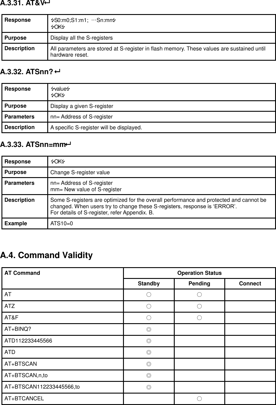 A.3.31. AT&amp;V  Response S0:m0;S1:m1;  …Sn:mn OK Purpose Display all the S-registers Description All parameters are stored at S-register in flash memory. These values are sustained until hardware reset.  A.3.32. ATSnn?   Response value OK Purpose Display a given S-register Parameters nn= Address of S-register Description A specific S-register will be displayed.  A.3.33. ATSnn=mm  Response OK Purpose Change S-register value Parameters nn= Address of S-register mm= New value of S-register Description Some S-registers are optimized for the overall performance and protected and cannot be changed. When users try to change these S-registers, response is ‘ERROR’. For details of S-register, refer Appendix. B. Example ATS10=0    A.4. Command Validity  AT Command  Operation Status Standby Pending Connect AT ○ ○  ATZ ○ ○  AT&amp;F ○ ○  AT+BINQ? ◎   ATD112233445566 ◎   ATD ◎   AT+BTSCAN ◎   AT+BTSCAN,n,to ◎   AT+BTSCAN112233445566,to ◎   AT+BTCANCEL  ○  