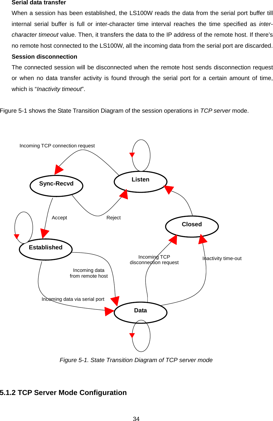  34Serial data transfer When a session has been established, the LS100W reads the data from the serial port buffer till internal serial buffer is full or inter-character time interval reaches the time specified as inter-character timeout value. Then, it transfers the data to the IP address of the remote host. If there’s no remote host connected to the LS100W, all the incoming data from the serial port are discarded. Session disconnection The connected session will be disconnected when the remote host sends disconnection request or when no data transfer activity is found through the serial port for a certain amount of time, which is “Inactivity timeout”.  Figure 5-1 shows the State Transition Diagram of the session operations in TCP server mode.    Closed EstablishedListen Data Incoming TCP connection request Inactivity time-out Incoming TCP   disconnection request Incoming data via serial port Incoming data   from remote host Sync-Recvd Accept Reject  Figure 5-1. State Transition Diagram of TCP server mode   5.1.2 TCP Server Mode Configuration    