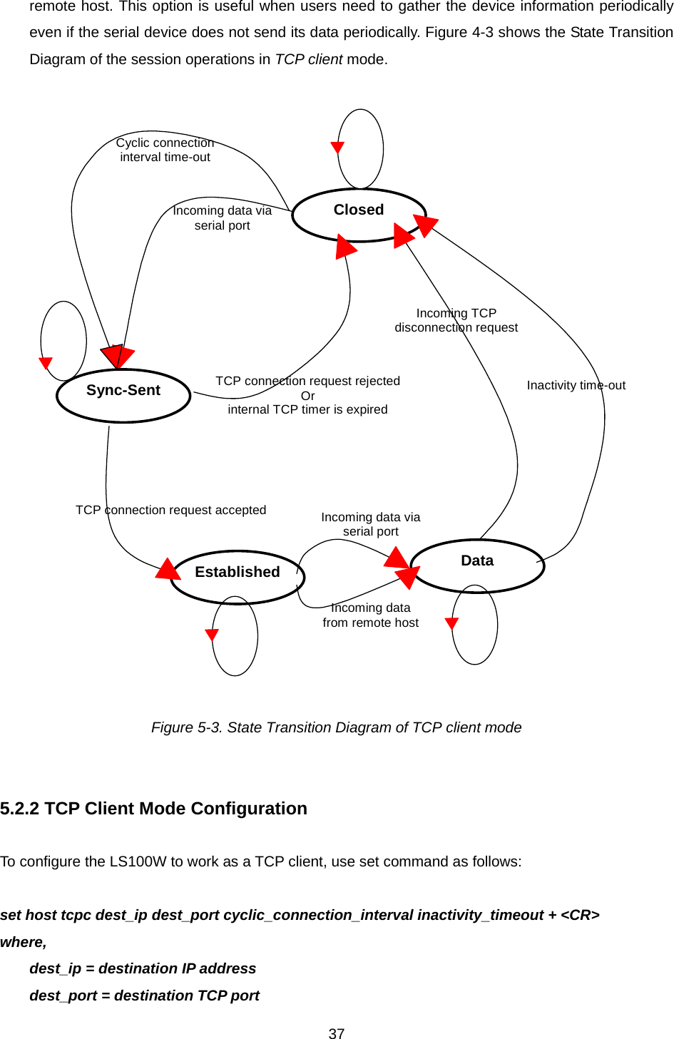  37remote host. This option is useful when users need to gather the device information periodically even if the serial device does not send its data periodically. Figure 4-3 shows the State Transition Diagram of the session operations in TCP client mode.   EstablishedClosed Data Incoming data via serial port Inactivity time-outTCP connection request rejectedOr  internal TCP timer is expired TCP connection request acceptedSync-SentIncoming data via serial port Incoming data from remote host Incoming TCP disconnection requestCyclic connection interval time-out   Figure 5-3. State Transition Diagram of TCP client mode   5.2.2 TCP Client Mode Configuration  To configure the LS100W to work as a TCP client, use set command as follows:  set host tcpc dest_ip dest_port cyclic_connection_interval inactivity_timeout + &lt;CR&gt; where,   dest_ip = destination IP address   dest_port = destination TCP port 