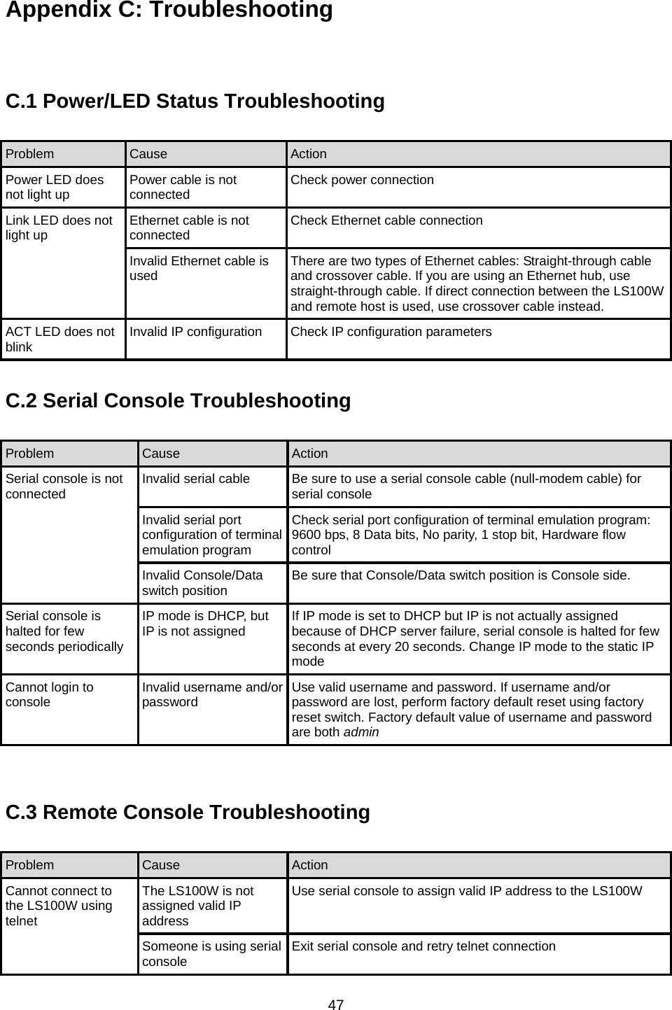  47Appendix C: Troubleshooting   C.1 Power/LED Status Troubleshooting  Problem  Cause  Action Power LED does not light up  Power cable is not connected  Check power connection Ethernet cable is not connected  Check Ethernet cable connection Link LED does not light up Invalid Ethernet cable is used  There are two types of Ethernet cables: Straight-through cable and crossover cable. If you are using an Ethernet hub, use straight-through cable. If direct connection between the LS100W and remote host is used, use crossover cable instead. ACT LED does not blink  Invalid IP configuration  Check IP configuration parameters  C.2 Serial Console Troubleshooting  Problem  Cause  Action Invalid serial cable  Be sure to use a serial console cable (null-modem cable) for serial console Invalid serial port configuration of terminal emulation program Check serial port configuration of terminal emulation program: 9600 bps, 8 Data bits, No parity, 1 stop bit, Hardware flow control Serial console is not connected Invalid Console/Data switch position  Be sure that Console/Data switch position is Console side. Serial console is halted for few seconds periodically IP mode is DHCP, but IP is not assigned  If IP mode is set to DHCP but IP is not actually assigned because of DHCP server failure, serial console is halted for few seconds at every 20 seconds. Change IP mode to the static IP mode Cannot login to console  Invalid username and/orpassword  Use valid username and password. If username and/or password are lost, perform factory default reset using factory reset switch. Factory default value of username and password are both admin   C.3 Remote Console Troubleshooting  Problem  Cause  Action The LS100W is not assigned valid IP address Use serial console to assign valid IP address to the LS100W Cannot connect to the LS100W using telnet Someone is using serial console  Exit serial console and retry telnet connection 