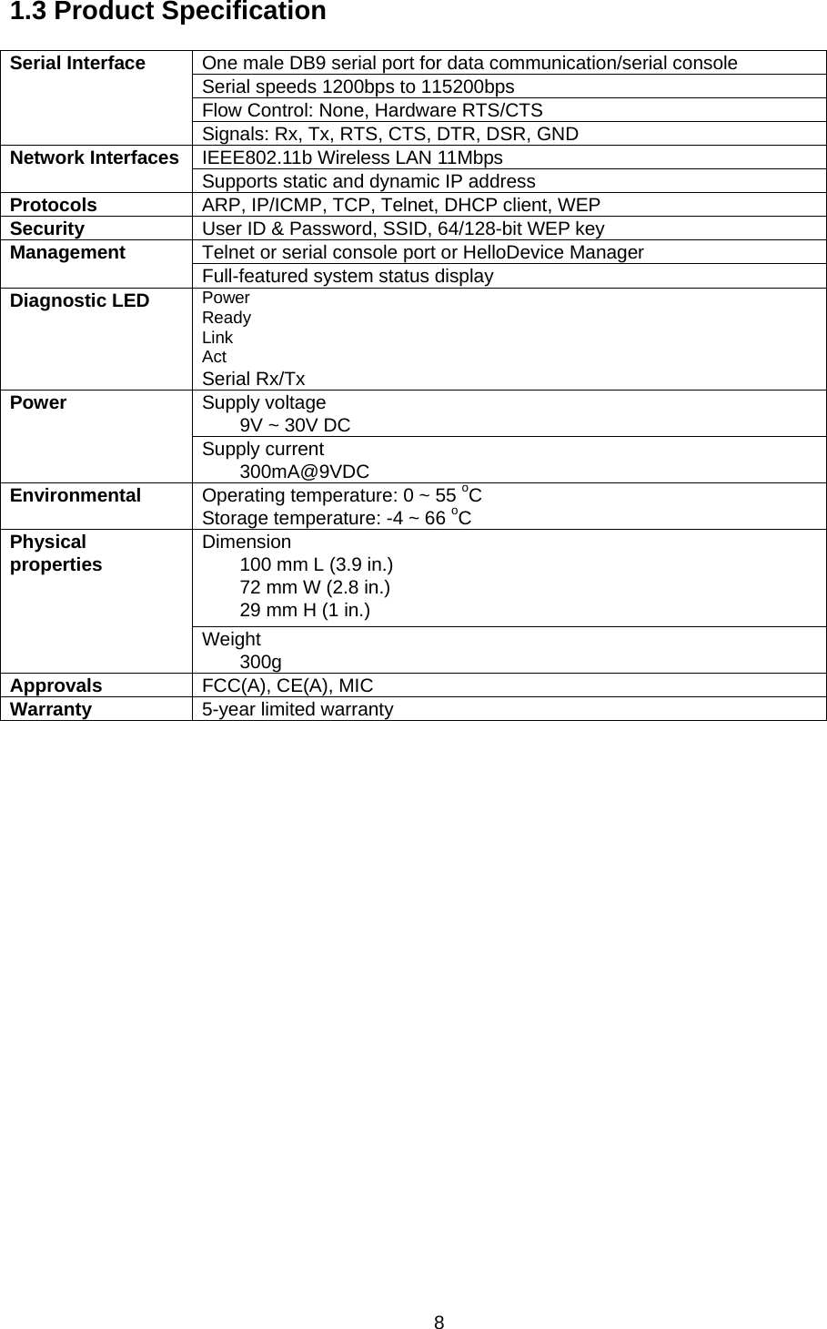  81.3 Product Specification  One male DB9 serial port for data communication/serial console Serial speeds 1200bps to 115200bps Flow Control: None, Hardware RTS/CTS Serial Interface Signals: Rx, Tx, RTS, CTS, DTR, DSR, GND IEEE802.11b Wireless LAN 11Mbps Network Interfaces  Supports static and dynamic IP address Protocols  ARP, IP/ICMP, TCP, Telnet, DHCP client, WEP Security  User ID &amp; Password, SSID, 64/128-bit WEP key Telnet or serial console port or HelloDevice Manager Management  Full-featured system status display Diagnostic LED  Power Ready Link Act Serial Rx/Tx Supply voltage 9V ~ 30V DC Power Supply current 300mA@9VDC Environmental  Operating temperature: 0 ~ 55 oC Storage temperature: -4 ~ 66 oC Dimension 100 mm L (3.9 in.) 72 mm W (2.8 in.) 29 mm H (1 in.) Physical properties Weight 300g Approvals  FCC(A), CE(A), MIC Warranty  5-year limited warranty   