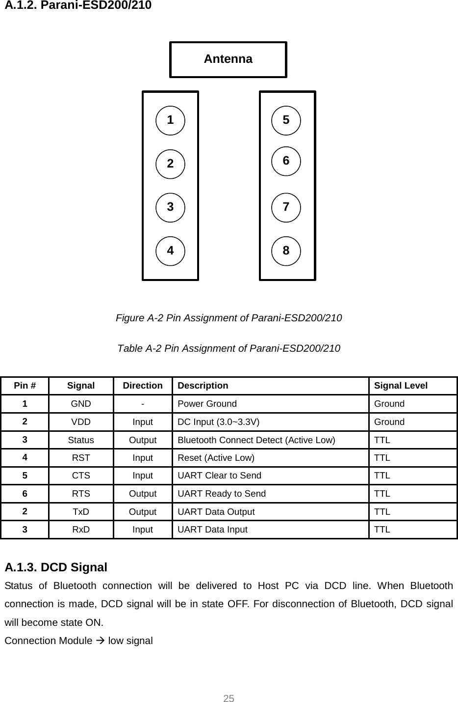    25 A.1.2. Parani-ESD200/210  Antenna12654387  Figure A-2 Pin Assignment of Parani-ESD200/210  Table A-2 Pin Assignment of Parani-ESD200/210  Pin #  Signal  Direction  Description  Signal Level 1  GND - Power Ground  Ground 2  VDD  Input  DC Input (3.0~3.3V)  Ground 3  Status  Output  Bluetooth Connect Detect (Active Low)  TTL 4  RST  Input  Reset (Active Low)  TTL 5  CTS  Input  UART Clear to Send  TTL 6  RTS  Output  UART Ready to Send  TTL 2  TxD  Output  UART Data Output  TTL 3  RxD  Input  UART Data Input  TTL  A.1.3. DCD Signal Status of Bluetooth connection will be delivered to Host PC via DCD line. When Bluetooth connection is made, DCD signal will be in state OFF. For disconnection of Bluetooth, DCD signal will become state ON.   Connection Module Æ low signal  