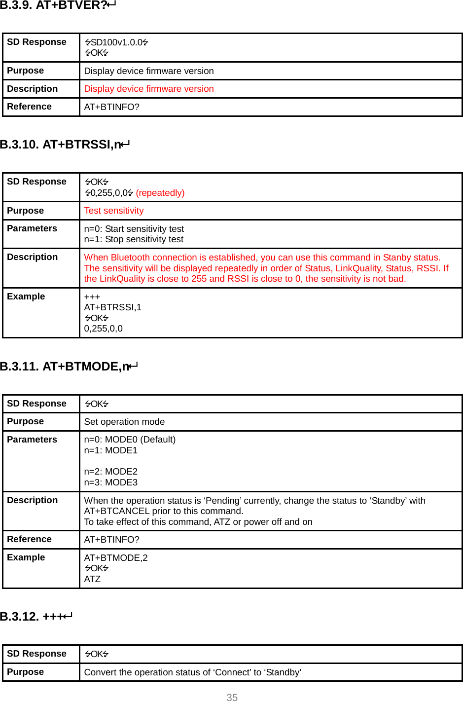     35  B.3.9. AT+BTVER?  SD Response  SD100v1.0.0 OK Purpose  Display device firmware version Description  Display device firmware version Reference  AT+BTINFO?  B.3.10. AT+BTRSSI,n  SD Response  OK 0,255,0,0 (repeatedly) Purpose  Test sensitivity Parameters  n=0: Start sensitivity test n=1: Stop sensitivity test Description  When Bluetooth connection is established, you can use this command in Stanby status. The sensitivity will be displayed repeatedly in order of Status, LinkQuality, Status, RSSI. If the LinkQuality is close to 255 and RSSI is close to 0, the sensitivity is not bad. Example  +++ AT+BTRSSI,1 OK 0,255,0,0  B.3.11. AT+BTMODE,n  SD Response  OK Purpose  Set operation mode Parameters  n=0: MODE0 (Default) n=1: MODE1  n=2: MODE2 n=3: MODE3 Description  When the operation status is ‘Pending’ currently, change the status to ‘Standby’ with AT+BTCANCEL prior to this command. To take effect of this command, ATZ or power off and on Reference  AT+BTINFO? Example  AT+BTMODE,2 OK ATZ  B.3.12. +++  SD Response  OK Purpose  Convert the operation status of ‘Connect’ to ‘Standby’ 