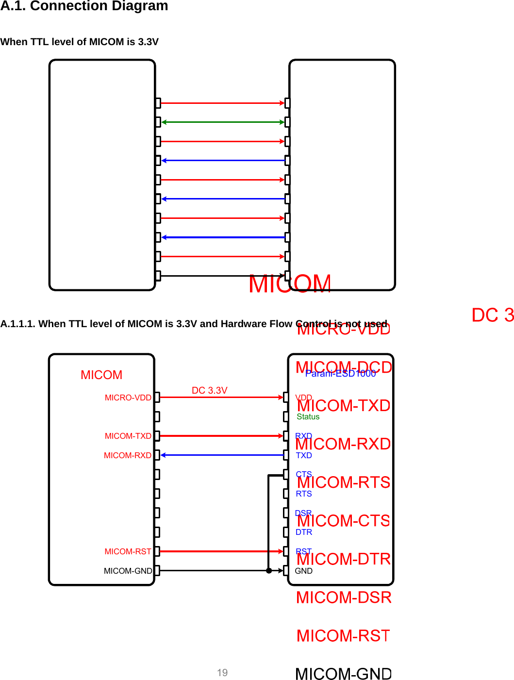     19  A.1. Connection Diagram  When TTL level of MICOM is 3.3V   A.1.1.1. When TTL level of MICOM is 3.3V and Hardware Flow Control is not used                     MICOM Parani-ESD1000MICOM-RSTTXDRXDCTSRTSRSTDTRDSRMICOM-TXDMICOM-GNDVDDGNDStatusMICRO-VDDMICOM-RXDDC 3.3V