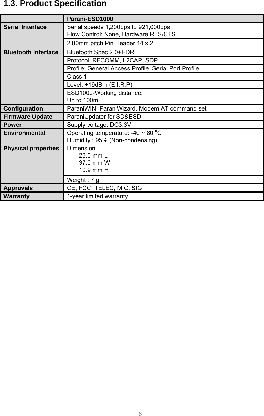  6 1.3. Product Specification     Parani-ESD1000 Serial speeds 1,200bps to 921,000bps Flow Control: None, Hardware RTS/CTS Serial Interface 2.00mm pitch Pin Header 14 x 2 Bluetooth Spec 2.0+EDR Protocol: RFCOMM, L2CAP, SDP Profile: General Access Profile, Serial Port Profile Class 1 Level: +19dBm (E.I.R.P) Bluetooth Interface ESD1000-Working distance: Up to 100m Configuration  ParaniWIN, ParaniWizard, Modem AT command set Firmware Update  ParaniUpdater for SD&amp;ESD Power  Supply voltage: DC3.3V Environmental  Operating temperature: -40 ~ 80 oC Humidity : 95% (Non-condensing) Dimension 23.0 mm L 37.0 mm W 10.9 mm H Physical properties Weight : 7 g Approvals  CE, FCC, TELEC, MIC, SIG Warranty  1-year limited warranty 