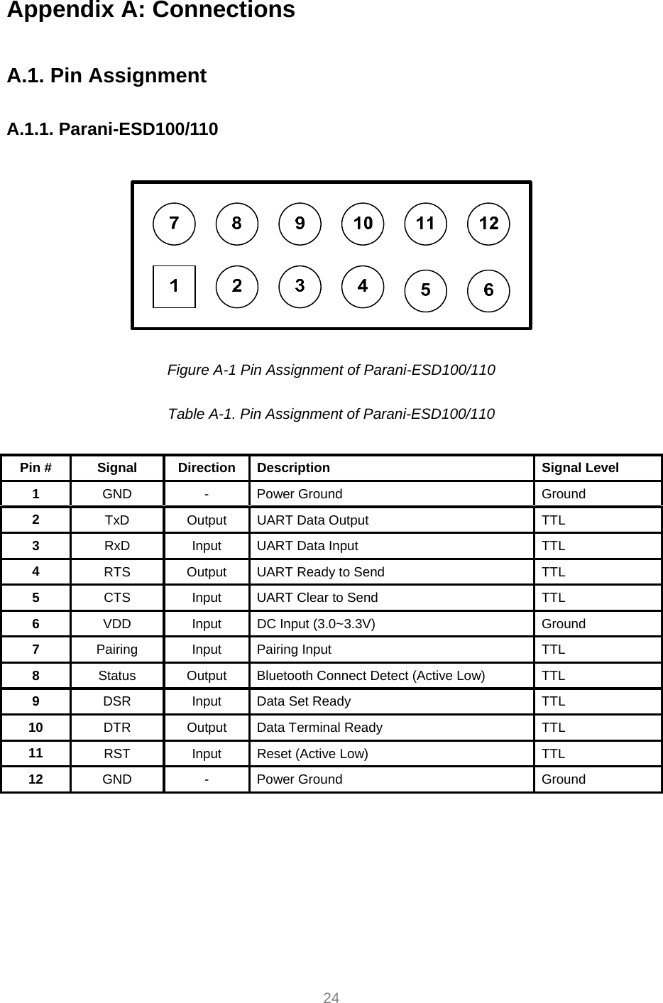     24 Appendix A: Connections  A.1. Pin Assignment  A.1.1. Parani-ESD100/110    Figure A-1 Pin Assignment of Parani-ESD100/110  Table A-1. Pin Assignment of Parani-ESD100/110  Pin #  Signal  Direction  Description  Signal Level 1  GND - Power Ground  Ground 2  TxD  Output  UART Data Output  TTL 3  RxD  Input  UART Data Input  TTL 4  RTS  Output  UART Ready to Send  TTL 5  CTS  Input  UART Clear to Send  TTL 6  VDD  Input  DC Input (3.0~3.3V)  Ground 7  Pairing Input Pairing Input  TTL 8  Status Output Bluetooth Connect Detect (Active Low)  TTL 9  DSR  Input  Data Set Ready  TTL 10  DTR Output Data Terminal Ready  TTL 11  RST  Input  Reset (Active Low)  TTL 12  GND - Power Ground  Ground      