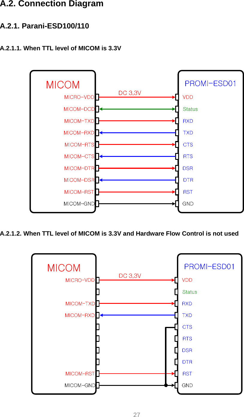     27  A.2. Connection Diagram  A.2.1. Parani-ESD100/110  A.2.1.1. When TTL level of MICOM is 3.3V    A.2.1.2. When TTL level of MICOM is 3.3V and Hardware Flow Control is not used   