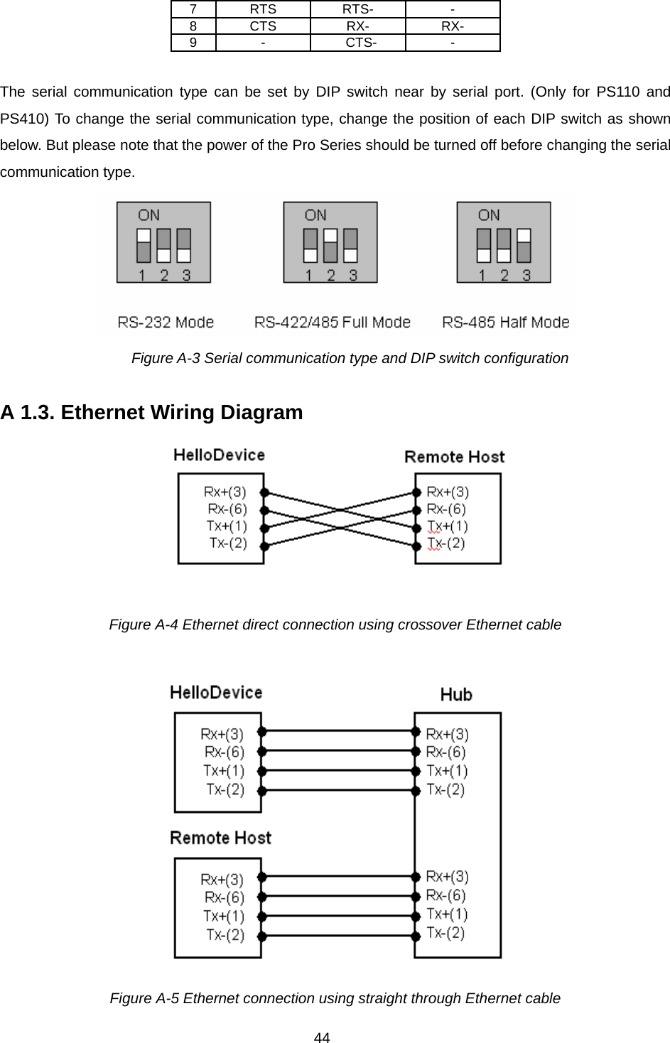 44 7 RTS  RTS-  - 8 CTS  RX-  RX- 9 -   CTS-  -  The serial communication type can be set by DIP switch near by serial port. (Only for PS110 and PS410) To change the serial communication type, change the position of each DIP switch as shown below. But please note that the power of the Pro Series should be turned off before changing the serial communication type.    Figure A-3 Serial communication type and DIP switch configuration  A 1.3. Ethernet Wiring Diagram  Figure A-4 Ethernet direct connection using crossover Ethernet cable   Figure A-5 Ethernet connection using straight through Ethernet cable 