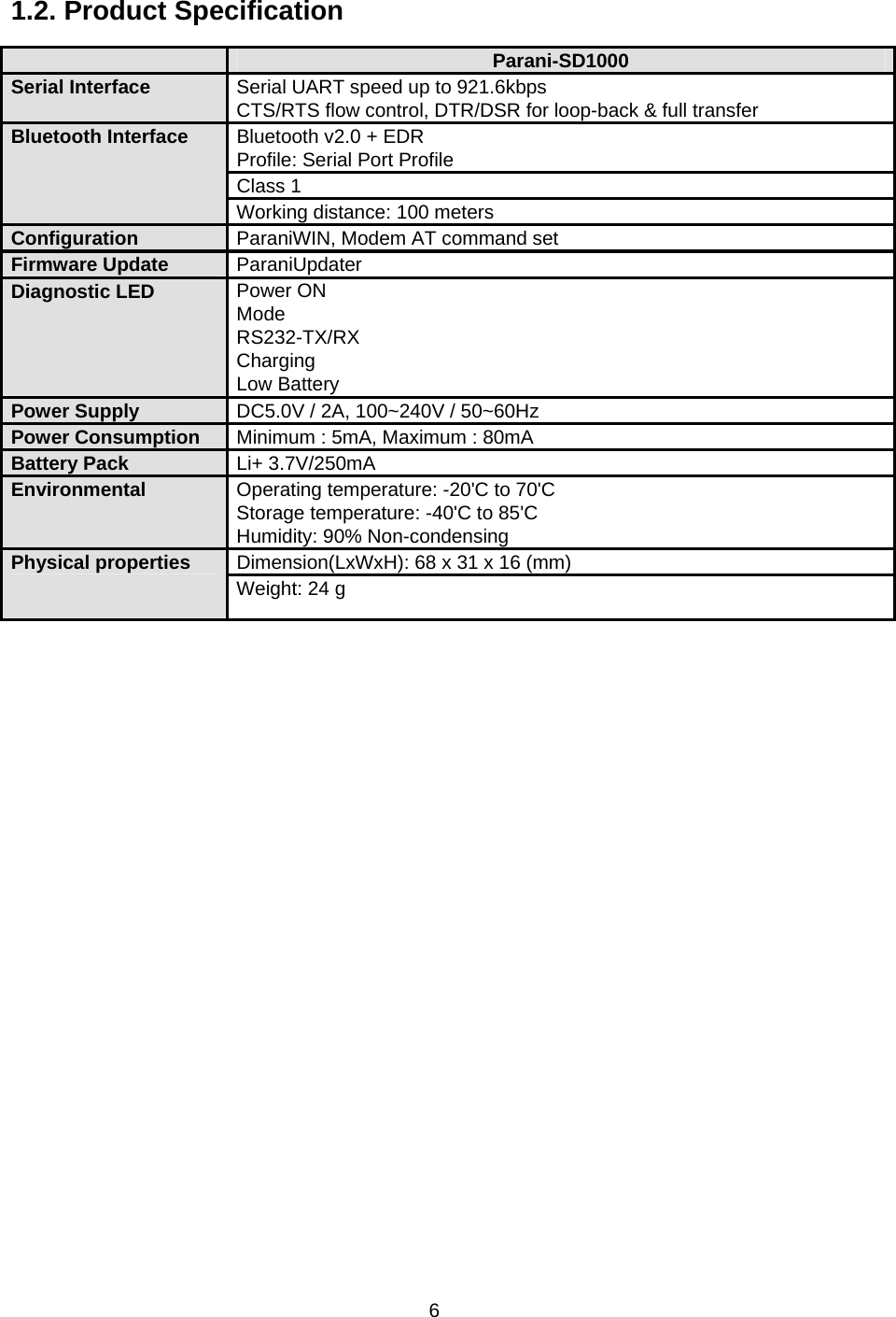 6  1.2. Product Specification   Parani-SD1000 Serial Interface  Serial UART speed up to 921.6kbps CTS/RTS flow control, DTR/DSR for loop-back &amp; full transfer Bluetooth v2.0 + EDR Profile: Serial Port Profile Class 1 Bluetooth Interface Working distance: 100 meters Configuration  ParaniWIN, Modem AT command set Firmware Update  ParaniUpdater Diagnostic LED  Power ON   Mode RS232-TX/RX Charging Low Battery Power Supply  DC5.0V / 2A, 100~240V / 50~60Hz Power Consumption  Minimum : 5mA, Maximum : 80mA Battery Pack  Li+ 3.7V/250mA Environmental  Operating temperature: -20&apos;C to 70&apos;C   Storage temperature: -40&apos;C to 85&apos;C   Humidity: 90% Non-condensing Dimension(LxWxH): 68 x 31 x 16 (mm) Physical properties Weight: 24 g 