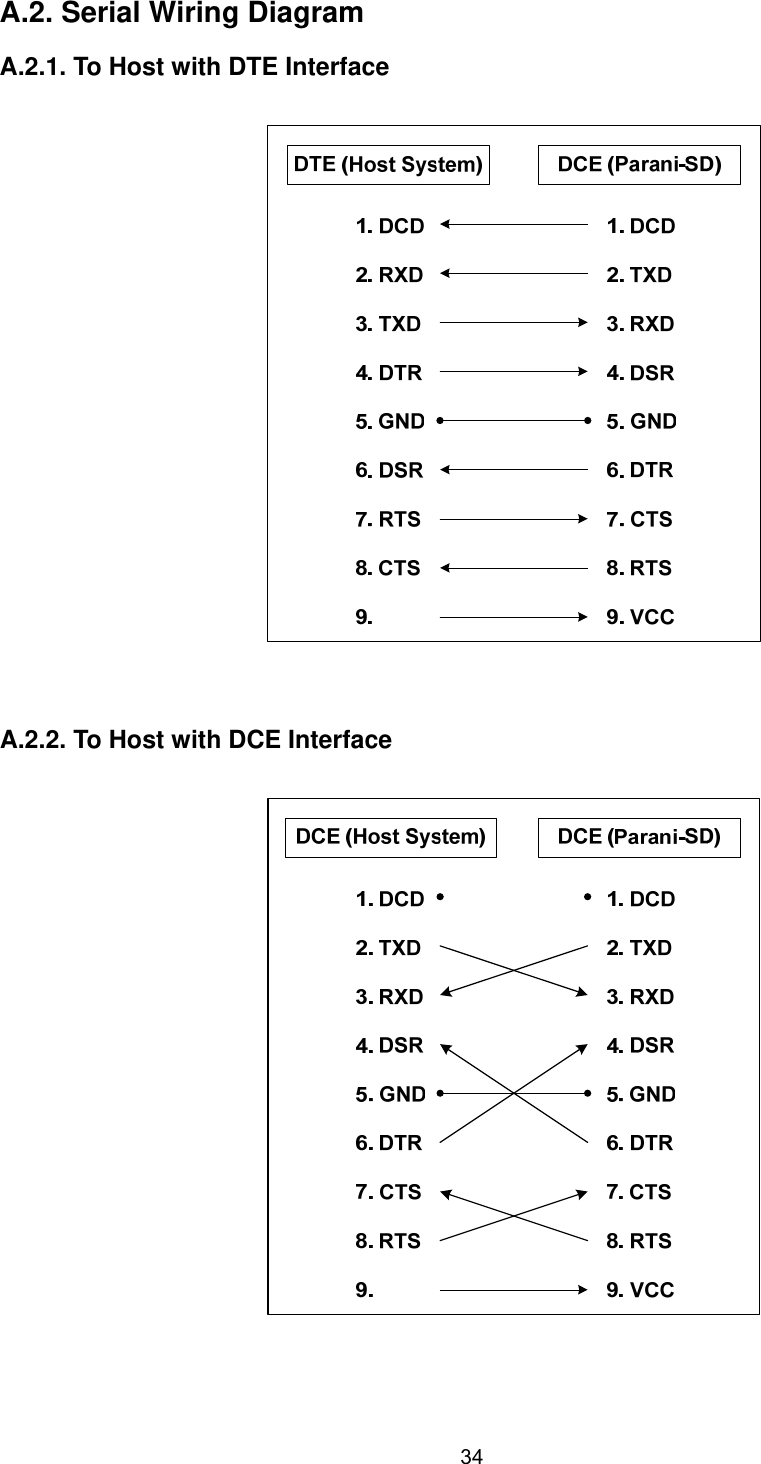  34A.2. Serial Wiring Diagram  A.2.1. To Host with DTE Interface     A.2.2. To Host with DCE Interface   