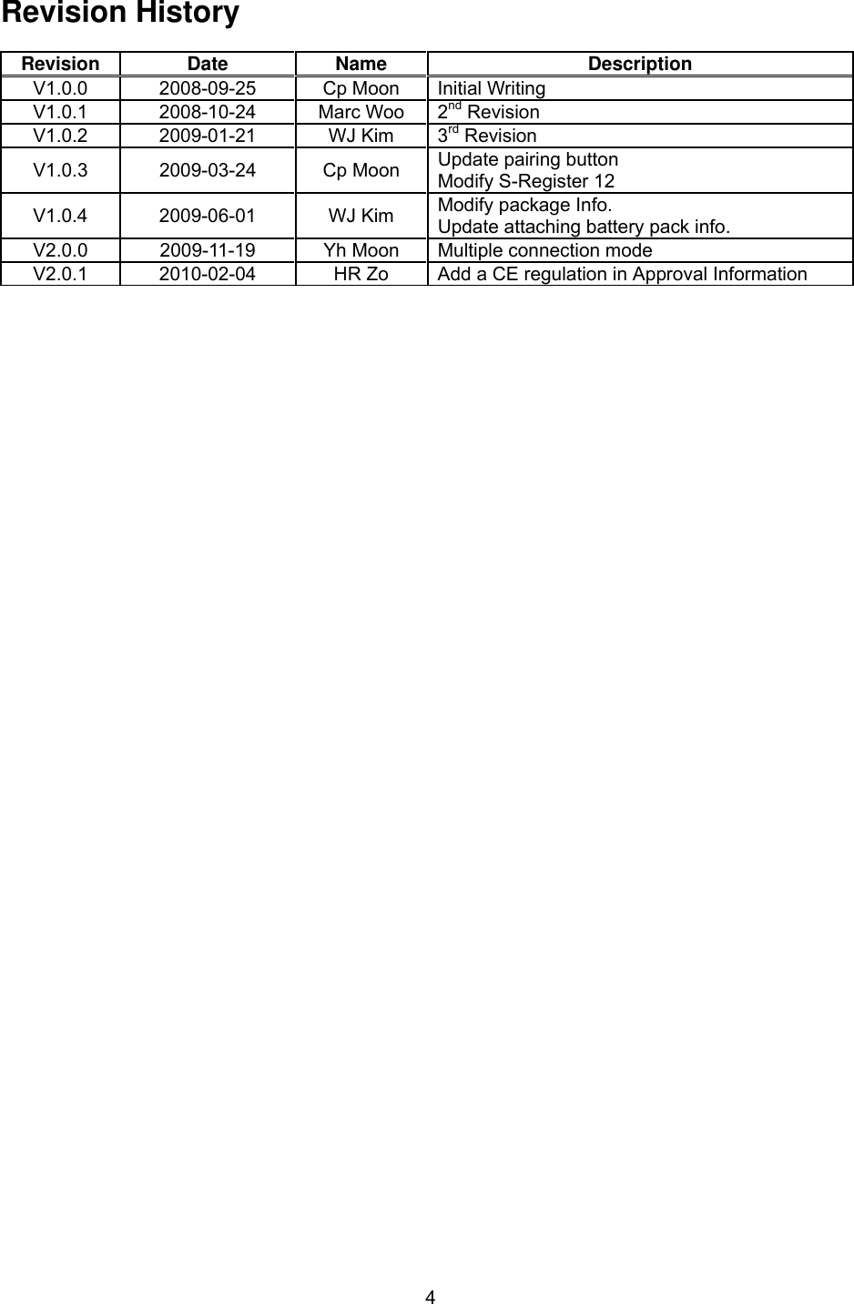  4Revision History  Revision Date  Name  Description V1.0.0  2008-09-25  Cp Moon  Initial Writing V1.0.1 2008-10-24 Marc Woo 2nd Revision V1.0.2 2009-01-21 WJ Kim 3rd Revision V1.0.3 2009-03-24 Cp Moon Update pairing button Modify S-Register 12 V1.0.4 2009-06-01 WJ Kim Modify package Info. Update attaching battery pack info. V2.0.0  2009-11-19  Yh Moon  Multiple connection mode V2.0.1  2010-02-04  HR Zo  Add a CE regulation in Approval Information 