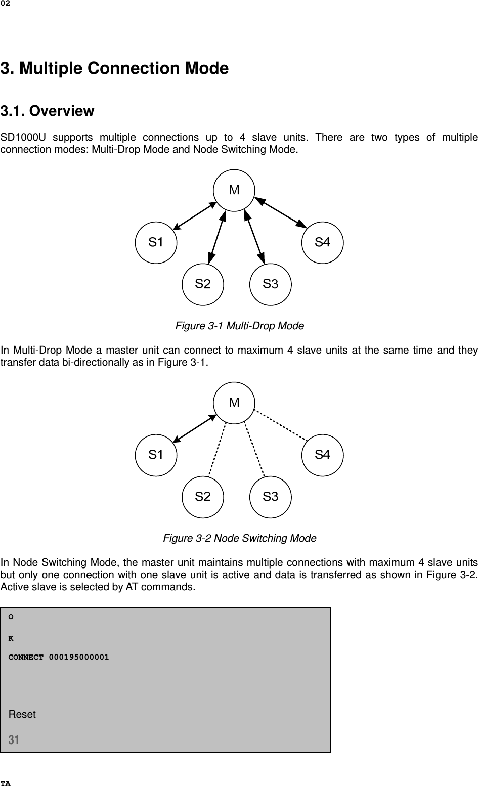 02 TA 3. Multiple Connection Mode   3.1. Overview  SD1000U supports multiple connections up to 4 slave units. There are two types of multiple connection modes: Multi-Drop Mode and Node Switching Mode.    Figure 3-1 Multi-Drop Mode  In Multi-Drop Mode a master unit can connect to maximum 4 slave units at the same time and they transfer data bi-directionally as in Figure 3-1.    Figure 3-2 Node Switching Mode  In Node Switching Mode, the master unit maintains multiple connections with maximum 4 slave units but only one connection with one slave unit is active and data is transferred as shown in Figure 3-2. Active slave is selected by AT commands.              O  K  CONNECT 000195000001     Reset  31 