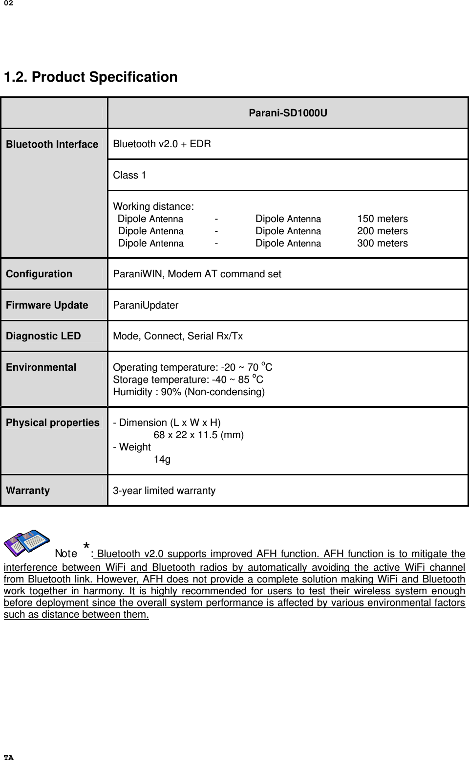 02 TA  1.2. Product Specification   Parani-SD1000U Bluetooth v2.0 + EDR Class 1 Bluetooth Interface Working distance: Dipole Antenna   -  Dipole Antenna   150 meters Dipole Antenna   -   Dipole Antenna   200 meters Dipole Antenna   -   Dipole Antenna   300 meters Configuration  ParaniWIN, Modem AT command set Firmware Update  ParaniUpdater Diagnostic LED  Mode, Connect, Serial Rx/Tx Environmental  Operating temperature: -20 ~ 70 oC Storage temperature: -40 ~ 85 oC Humidity : 90% (Non-condensing) Physical properties  - Dimension (L x W x H)     68 x 22 x 11.5 (mm) - Weight   14g Warranty  3-year limited warranty    Note  *: Bluetooth v2.0 supports improved AFH function. AFH function is to mitigate the interference between WiFi and Bluetooth radios by automatically avoiding the active WiFi channel from Bluetooth link. However, AFH does not provide a complete solution making WiFi and Bluetooth work together in harmony. It is highly recommended for users to test their wireless system enough before deployment since the overall system performance is affected by various environmental factors such as distance between them. 