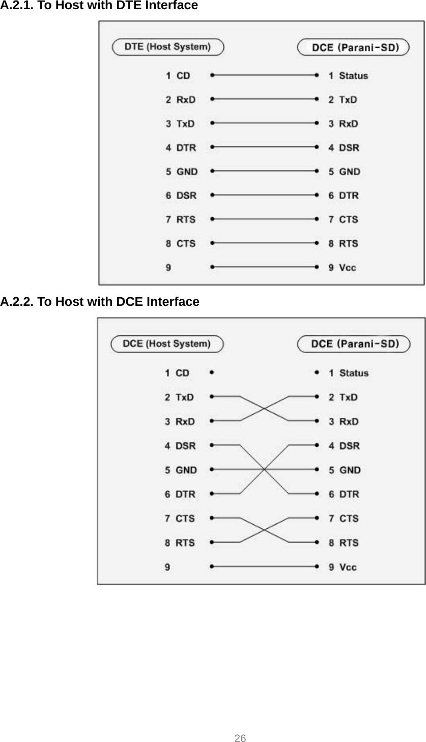  26 A.2.1. To Host with DTE Interface  A.2.2. To Host with DCE Interface   