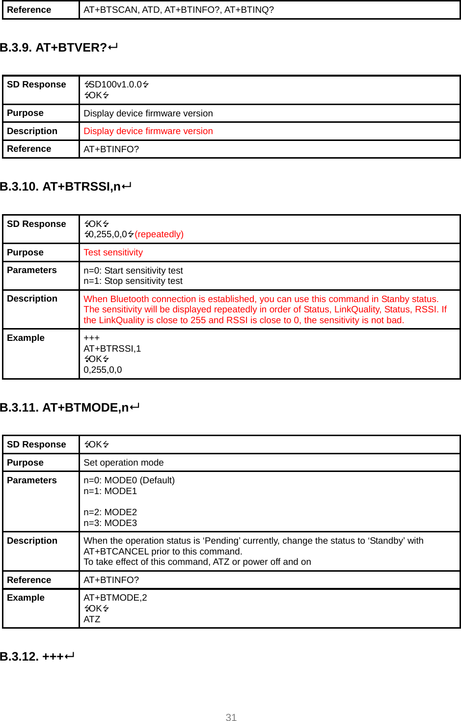  31 Reference  AT+BTSCAN, ATD, AT+BTINFO?, AT+BTINQ?  B.3.9. AT+BTVER?  SD Response  SD100v1.0.0 OK Purpose  Display device firmware version Description  Display device firmware version Reference  AT+BTINFO?  B.3.10. AT+BTRSSI,n  SD Response  OK 0,255,0,0 (repeatedly) Purpose  Test sensitivity Parameters  n=0: Start sensitivity test n=1: Stop sensitivity test Description  When Bluetooth connection is established, you can use this command in Stanby status. The sensitivity will be displayed repeatedly in order of Status, LinkQuality, Status, RSSI. If the LinkQuality is close to 255 and RSSI is close to 0, the sensitivity is not bad. Example  +++ AT+BTRSSI,1 OK 0,255,0,0  B.3.11. AT+BTMODE,n  SD Response  OK Purpose  Set operation mode Parameters  n=0: MODE0 (Default) n=1: MODE1  n=2: MODE2 n=3: MODE3 Description  When the operation status is ‘Pending’ currently, change the status to ‘Standby’ with AT+BTCANCEL prior to this command. To take effect of this command, ATZ or power off and on Reference  AT+BTINFO? Example  AT+BTMODE,2 OK ATZ  B.3.12. +++  