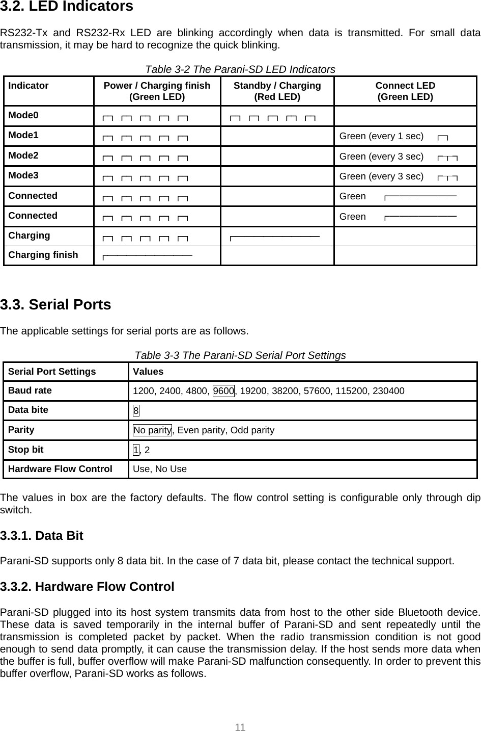  11 3.2. LED Indicators  RS232-Tx and RS232-Rx LED are blinking accordingly when data is transmitted. For small data transmission, it may be hard to recognize the quick blinking.  Table 3-2 The Parani-SD LED Indicators Indicator  Power / Charging finish(Green LED)  Standby / Charging (Red LED)  Connect LED (Green LED) Mode0  ┌┐┌┐┌┐┌┐┌┐ ┌┐┌┐┌┐┌┐┌┐  Mode1  ┌┐┌┐┌┐┌┐┌┐  Green (every 1 sec)    ┏┓ Mode2  ┌┐┌┐┌┐┌┐┌┐  Green (every 3 sec)    ┏┰┓ Mode3  ┌┐┌┐┌┐┌┐┌┐  Green (every 3 sec)    ┏┰┓ Connected  ┌┐┌┐┌┐┌┐┌┐  Green   ┏━━━━━━━ Connected  ┌┐┌┐┌┐┌┐┌┐  Green   ┏━━━━━━━ Charging  ┌┐┌┐┌┐┌┐┌┐ ┌─────────  Charging finish  ┌─────────     3.3. Serial Ports  The applicable settings for serial ports are as follows.  Table 3-3 The Parani-SD Serial Port Settings Serial Port Settings  Values Baud rate  1200, 2400, 4800, 9600, 19200, 38200, 57600, 115200, 230400       Data bite  8 Parity  No parity, Even parity, Odd parity Stop bit  1, 2 Hardware Flow Control  Use, No Use  The values in box are the factory defaults. The flow control setting is configurable only through dip switch.   3.3.1. Data Bit  Parani-SD supports only 8 data bit. In the case of 7 data bit, please contact the technical support.  3.3.2. Hardware Flow Control  Parani-SD plugged into its host system transmits data from host to the other side Bluetooth device. These data is saved temporarily in the internal buffer of Parani-SD and sent repeatedly until the transmission is completed packet by packet. When the radio transmission condition is not good enough to send data promptly, it can cause the transmission delay. If the host sends more data when the buffer is full, buffer overflow will make Parani-SD malfunction consequently. In order to prevent this buffer overflow, Parani-SD works as follows.  
