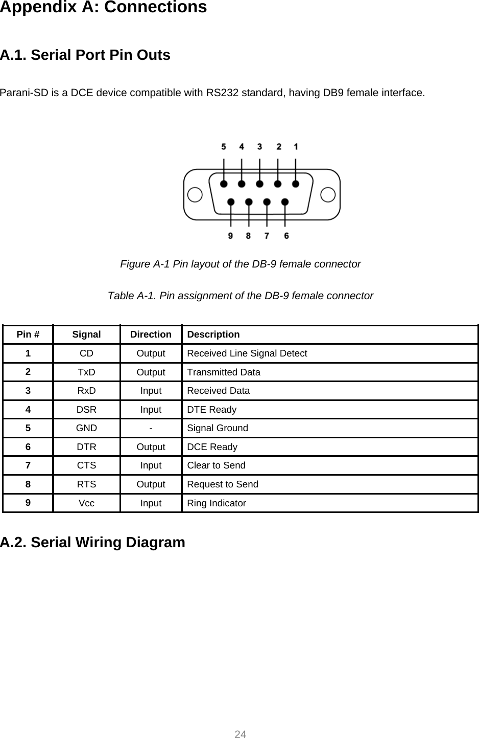  24 Appendix A: Connections  A.1. Serial Port Pin Outs  Parani-SD is a DCE device compatible with RS232 standard, having DB9 female interface.    Figure A-1 Pin layout of the DB-9 female connector  Table A-1. Pin assignment of the DB-9 female connector  Pin #  Signal  Direction  Description 1  CD  Output  Received Line Signal Detect 2  TxD Output Transmitted Data 3  RxD Input Received Data 4  DSR Input DTE Ready 5  GND - Signal Ground 6  DTR Output DCE Ready 7  CTS  Input  Clear to Send 8  RTS  Output  Request to Send 9  Vcc Input Ring Indicator  A.2. Serial Wiring Diagram  