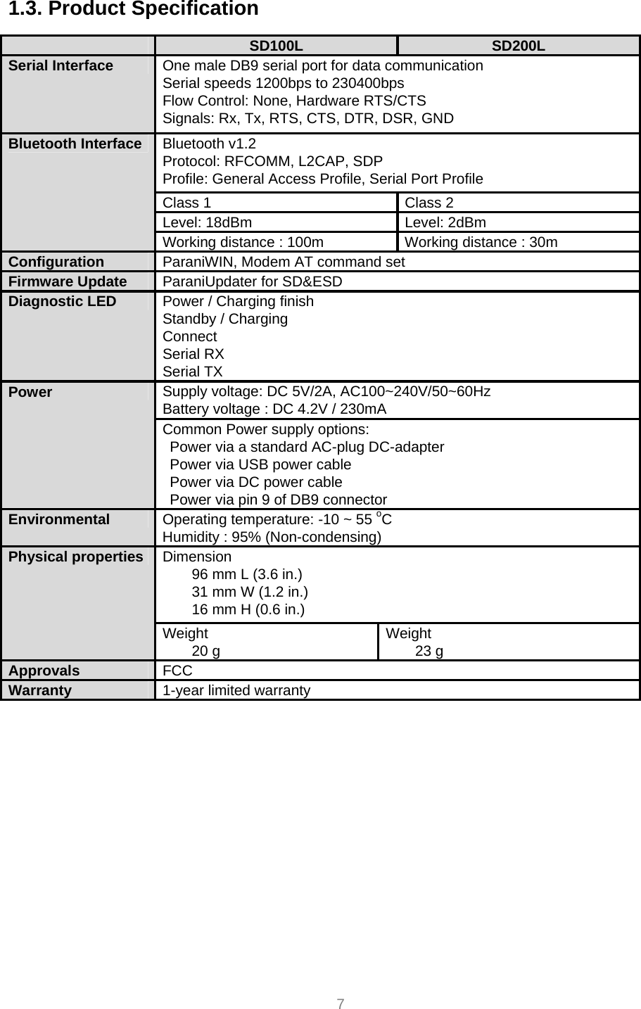  7 1.3. Product Specification   SD100L  SD200L Serial Interface  One male DB9 serial port for data communication Serial speeds 1200bps to 230400bps Flow Control: None, Hardware RTS/CTS Signals: Rx, Tx, RTS, CTS, DTR, DSR, GND Bluetooth v1.2 Protocol: RFCOMM, L2CAP, SDP Profile: General Access Profile, Serial Port Profile Class 1  Class 2 Level: 18dBm  Level: 2dBm Bluetooth Interface Working distance : 100m  Working distance : 30m Configuration  ParaniWIN, Modem AT command set Firmware Update  ParaniUpdater for SD&amp;ESD Diagnostic LED  Power / Charging finish Standby / Charging Connect Serial RX Serial TX   Supply voltage: DC 5V/2A, AC100~240V/50~60Hz Battery voltage : DC 4.2V / 230mA Power Common Power supply options:   Power via a standard AC-plug DC-adapter   Power via USB power cable   Power via DC power cable Power via pin 9 of DB9 connector Environmental  Operating temperature: -10 ~ 55 oC Humidity : 95% (Non-condensing) Dimension 96 mm L (3.6 in.) 31 mm W (1.2 in.) 16 mm H (0.6 in.) Physical properties Weight 20 g  Weight 23 g Approvals  FCC Warranty  1-year limited warranty 