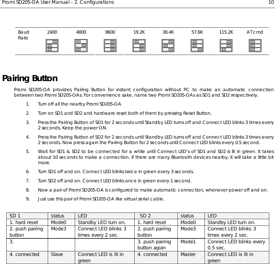  Promi SD205-OA User Manual – 2. Configurations  10 2400 4800 9600 19.2K 38.4K 57.6K 115.2K AT cmd Baud Rate                Pairing Button Promi SD205-OA provides Pairing Button for instant configuration without PC to make an automatic connection between two Promi SD205-OAs. For convenience sake, name two Promi SD205-OAs as SD1 and SD2 respectively. 1. Turn off all the nearby Promi SD205-OA 2. Turn on SD1 and SD2 and hardware reset both of them by pressing Reset Button. 3. Press the Pairing Button of SD1 for 2 seconds until Standby LED turns off and Connect LED blinks 3 times every 2 seconds. Keep the power ON. 4. Press the Pairing Button of SD2 for 2 seconds until Standby LED turns off and Connect LED blinks 3 times every 2 seconds. Now press again the Pairing Button for 2 seconds until Connect LED blinks every 0.5 second. 5. Wait for SD1 &amp; SD2 to be connected for a while until Connect LED’s of SD1 and SD2 is lit in green. It takes about 10 seconds to make a connection. If there are many Bluetooth devices nearby, it will take a little bit more. 6. Turn SD1 off and on. Connect LED blinks twice in green every 3 seconds. 7. Turn SD2 off and on. Connect LED blinks once in green every 1 second. 8. Now a pair of Promi SD205-OA is configured to make automatic connection, whenever power off and on. 9. Just use this pair of Promi SD205-OA like virtual serial cable.  SD 1  status  LED   SD 2  status  LED 1. hard reset  Mode0  Standby LED turn on.  1. hard reset  Mode0  Standby LED turn on. 2. push pairing button  Mode3  Connect LED blinks 3 times every 2 sec.  2. push pairing button  Mode3  Connect LED blinks 3 times every 2 sec. 3.      3. push pairing button agian  Mode1  Connect LED blinks every 0.5 sec. 4. connected  Slave  Connect LED is lit in green  4. connected  Master  Connect LED is lit in green  