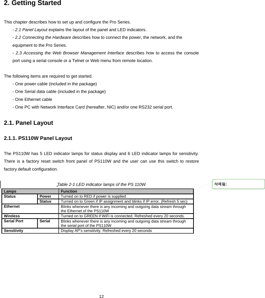  122. Getting Started  This chapter describes how to set up and configure the Pro Series. - 2.1 Panel Layout explains the layout of the panel and LED indicators. - 2.2 Connecting the Hardware describes how to connect the power, the network, and the equipment to the Pro Series. - 2.3 Accessing the Web Browser Management Interface describes how to access the console port using a serial console or a Telnet or Web menu from remote location.  The following items are required to get started. - One power cable (included in the package) - One Serial data cable (included in the package) - One Ethernet cable   - One PC with Network Interface Card (hereafter, NIC) and/or one RS232 serial port.  2.1. Panel Layout  2.1.1. PS110W Panel Layout  The PS110W has 5 LED indicator lamps for status display and 6 LED indicator lamps for sensitivity. There is a factory reset switch front panel of PS110W and the user can use this switch to restore factory default configuration.  Table 2-1 LED indicator lamps of the PS 110W Lamps  Function Power  Turned on to RED if power is supplied Status  Status  Turned on to Green if IP assignment and blinks if IP error. (Refresh 5 sec) Ethernet  Blinks whenever there is any incoming and outgoing data stream through the Ethernet of the PS110W Wireless  Turned on to GREEN if WiFi is connected. Refreshed every 20 seconds. Serial Port  Serial  Blinks whenever there is any incoming and outgoing data stream through the serial port of the PS110W Sensitivity  Display AP’s sensitivity. Refreshed every 20 seconds   삭제됨: 