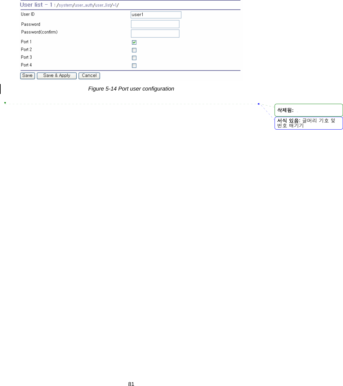  81 Figure 5-14 Port user configuration  서식 있음: 글머리 기호 및번호 매기기삭제됨: 