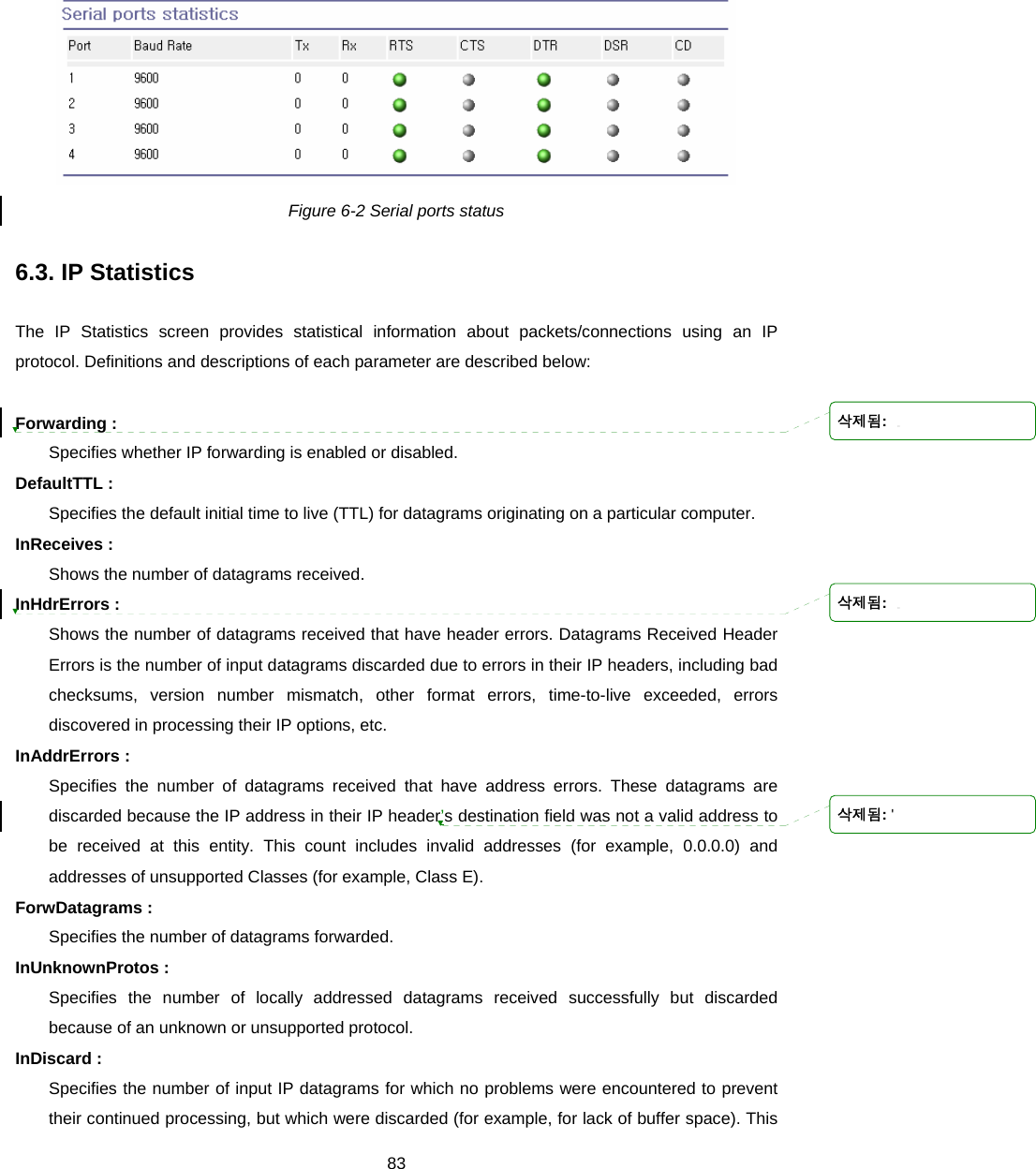  83 Figure 6-2 Serial ports status  6.3. IP Statistics  The IP Statistics screen provides statistical information about packets/connections using an IP protocol. Definitions and descriptions of each parameter are described below:  Forwarding :   Specifies whether IP forwarding is enabled or disabled. DefaultTTL :   Specifies the default initial time to live (TTL) for datagrams originating on a particular computer. InReceives :  Shows the number of datagrams received. InHdrErrors :  Shows the number of datagrams received that have header errors. Datagrams Received Header Errors is the number of input datagrams discarded due to errors in their IP headers, including bad checksums, version number mismatch, other format errors, time-to-live exceeded, errors discovered in processing their IP options, etc. InAddrErrors :  Specifies the number of datagrams received that have address errors. These datagrams are discarded because the IP address in their IP header’s destination field was not a valid address to be received at this entity. This count includes invalid addresses (for example, 0.0.0.0) and addresses of unsupported Classes (for example, Class E). ForwDatagrams : Specifies the number of datagrams forwarded. InUnknownProtos : Specifies the number of locally addressed datagrams received successfully but discarded because of an unknown or unsupported protocol. InDiscard : Specifies the number of input IP datagrams for which no problems were encountered to prevent their continued processing, but which were discarded (for example, for lack of buffer space). This 삭제됨: 삭제됨: 삭제됨: &apos;