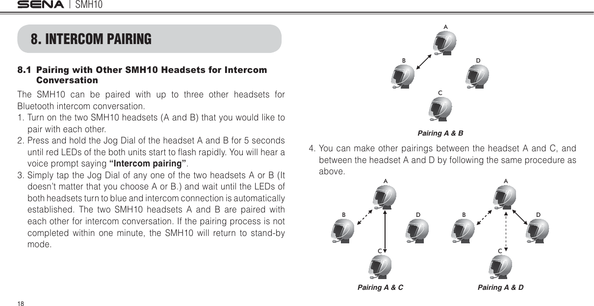 SMH10188.1  Pairing with Other SMH10 Headsets for Intercom ConversationThe SMH10 can be paired with up to three other headsets for Bluetooth intercom conversation.1. Turn on the two SMH10 headsets (A and B) that you would like to pair with each other.2. Press and hold the Jog Dial of the headset A and B for 5 seconds until red LEDs of the both units start to mash rapidly. You will hear a voice prompt saying “Intercom pairing”.3.  Simply tap the Jog Dial of any one of the two headsets A or B (It doesn’t matter that you choose A or B.) and wait until the LEDs of both headsets turn to blue and intercom connection is automatically established. The two SMH10 headsets A and B are paired with each other for intercom conversation. If the pairing process is not completed within one minute, the SMH10 will return to stand-by mode.8. INTERCOM PAIRING$%&apos;&amp;Pairing A &amp; B4. You can make other pairings between the headset A and C, and between the headset A and D by following the same procedure as above.$$%%&apos;&apos;&amp;&amp;Pairing A &amp; C Pairing A &amp; D