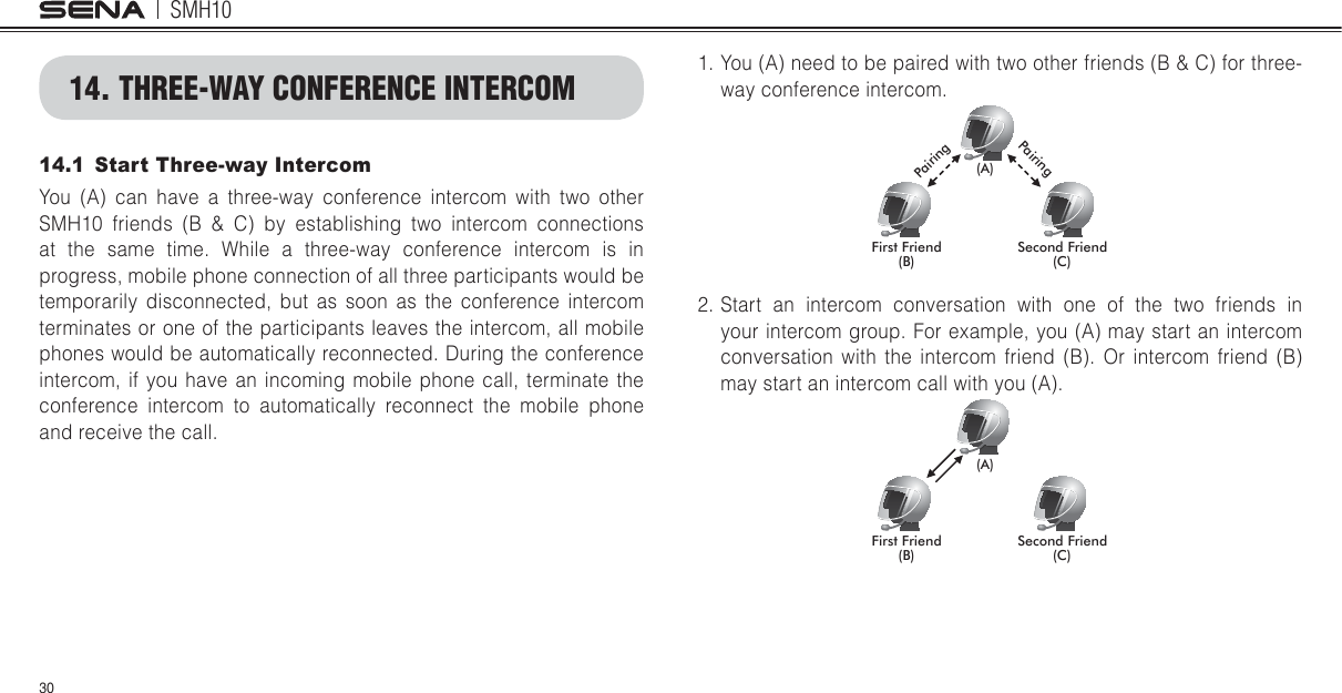 SMH103014.1  Start Three-way IntercomYou (A) can have a three-way conference intercom with two other SMH10 friends (B &amp; C) by establishing two intercom connections at the same time. While a three-way conference intercom is in progress, mobile phone connection of all three participants would be temporarily disconnected, but as soon as the conference intercom terminates or one of the participants leaves the intercom, all mobile phones would be automatically reconnected. During the conference intercom, if you have an incoming mobile phone call, terminate the conference intercom to automatically reconnect the mobile phone and receive the call.14. THREE-WAY CONFERENCE INTERCOM1.  You (A) need to be paired with two other friends (B &amp; C) for three-way conference intercom.$%)LUVW)ULHQG 6HFRQG)ULHQG&amp;3DLULQJ3DLULQJ2. Start an intercom conversation with one of the two friends in your intercom group. For example, you (A) may start an intercom conversation with the intercom friend (B). Or intercom friend (B) may start an intercom call with you (A). $%)LUVW)ULHQG 6HFRQG)ULHQG&amp;