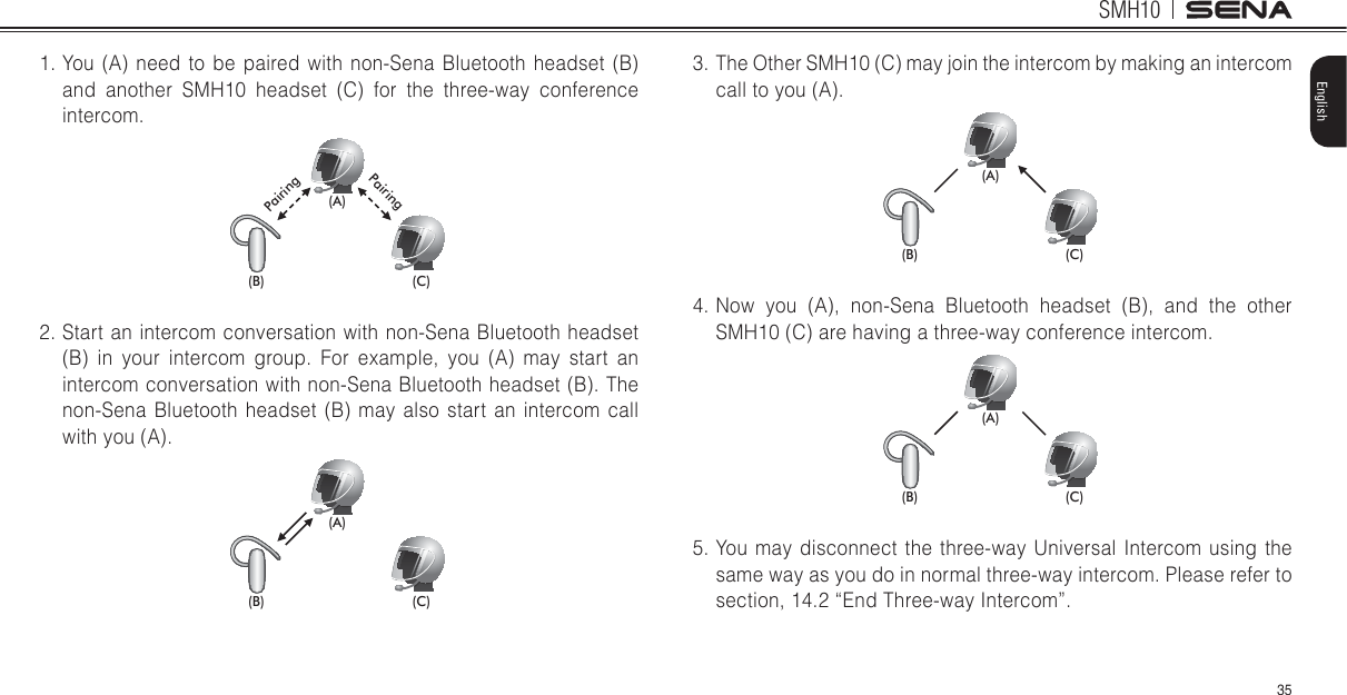SMH1035English1. You (A) need to be paired with non-Sena Bluetooth headset (B) and another SMH10 headset (C) for the three-way conference intercom.$% &amp;3DLULQJ3DLULQJ2. Start an intercom conversation with non-Sena Bluetooth headset (B) in your intercom group. For example, you (A) may start an intercom conversation with non-Sena Bluetooth headset (B). The non-Sena Bluetooth headset (B) may also start an intercom call with you (A).$% &amp;3. The Other SMH10 (C) may join the intercom by making an intercom call to you (A).$% &amp;4. Now you (A), non-Sena Bluetooth headset (B), and the other SMH10 (C) are having a three-way conference intercom.$% &amp;5. You may disconnect the three-way Universal Intercom using the same way as you do in normal three-way intercom. Please refer to section, 14.2 “End Three-way Intercom”. 