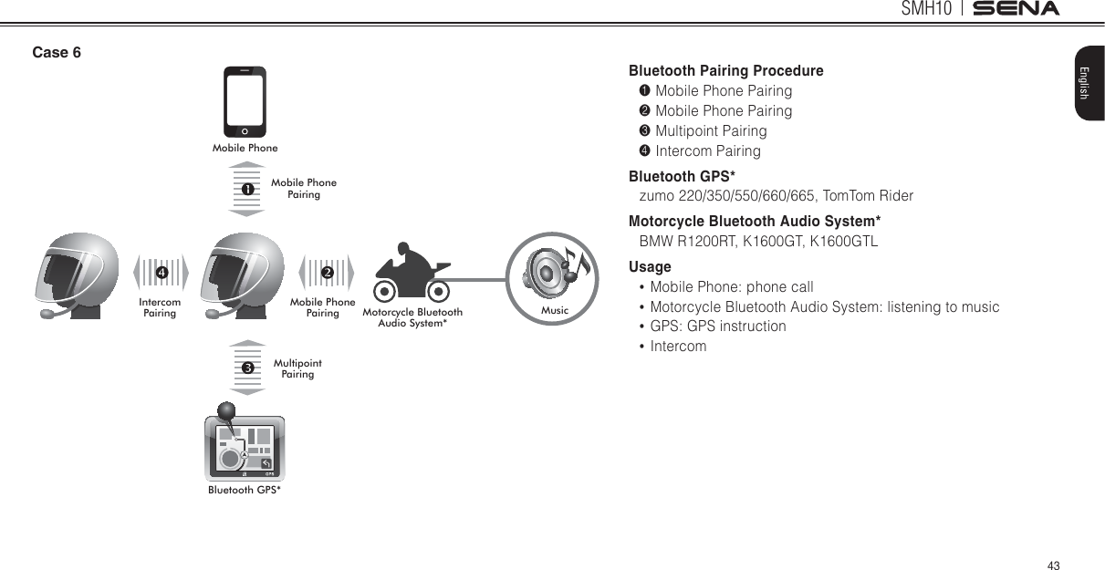 SMH1043EnglishCase 60RELOH3KRQH0XVLF%OXHWRRWK*360RELOH3KRQH3DLULQJ0RELOH3KRQH3DLULQJ0RWRUF\FOH%OXHWRRWK$XGLR6\VWHP0XOWLSRLQW3DLULQJ,QWHUFRP3DLULQJBluetooth Pairing Procedure1 Mobile Phone Pairing2 Mobile Phone Pairing3 Multipoint Pairing4 Intercom PairingBluetooth GPS*   zumo 220/350/550/660/665, TomTom RiderMotorcycle Bluetooth Audio System*   BMW R1200RT, K1600GT, K1600GTLUsageŖ Mobile Phone phone callŖ Motorcycle Bluetooth Audio System listening to musicŖ GPS GPS instructionŖ Intercom