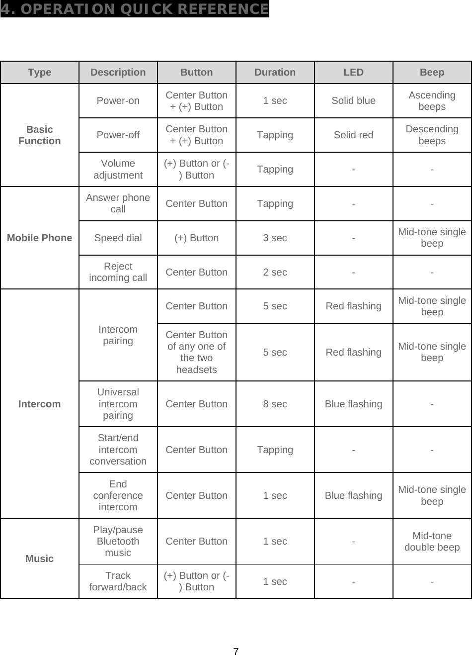 Page 6 of SENA TECHNOLOGIES SP13 BLUETOOTH STEREO MOTORCYCLE HEADSET User Manual 10R OEM 01 Manual ENG  rev2