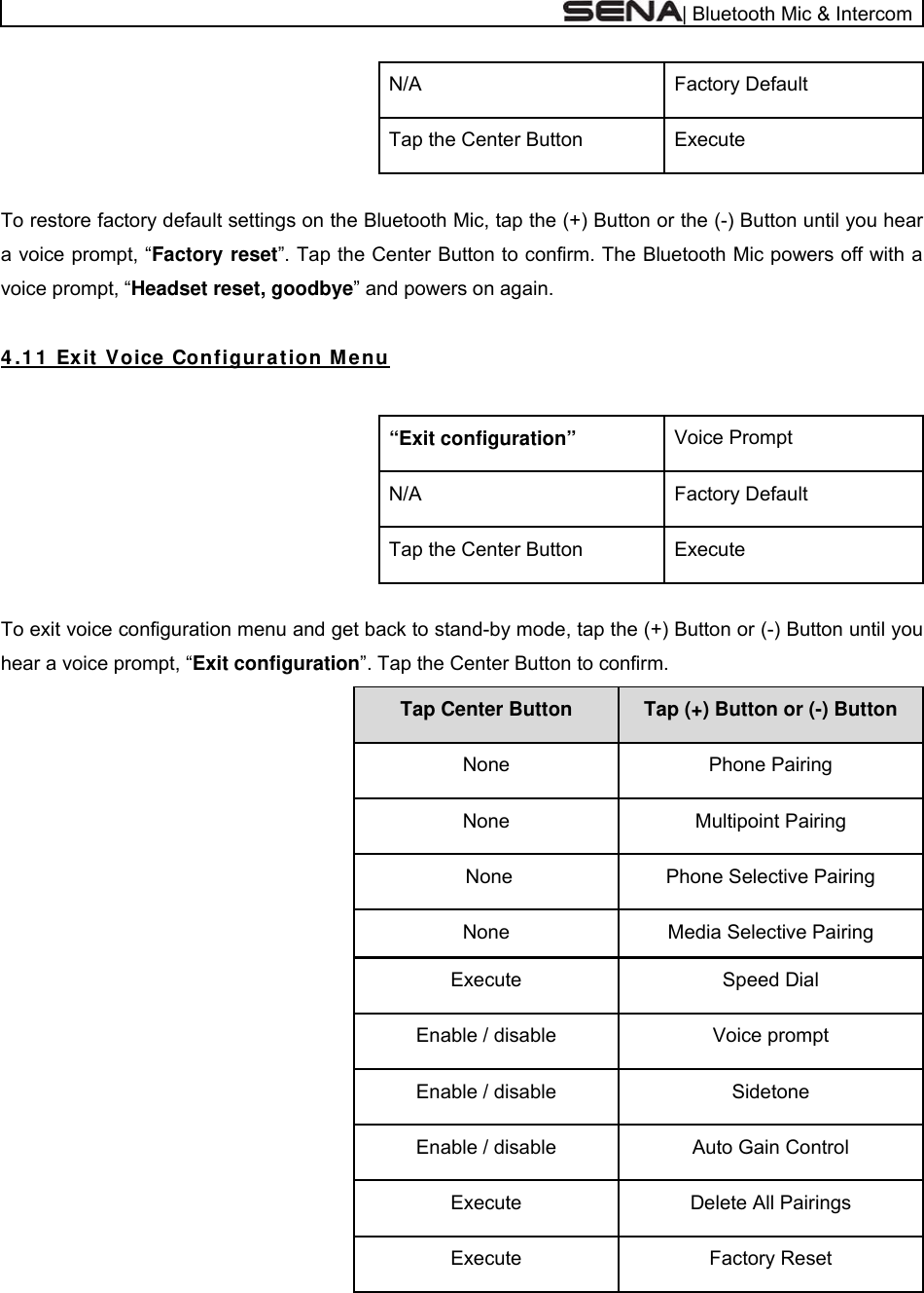  | Bluetooth Mic &amp; Intercom Factory Default N/A Execute Tap the Center Button  To restore factory default settings on the Bluetooth Mic, tap the (+) Button or the (-) Button until you hear a voice prompt, “Factory reset”. Tap the Center Button to confirm. The Bluetooth Mic powers off with a voice prompt, “Headset reset, goodbye” and powers on again.  4 .1 1  Exit  Voice Configur at ion M enu   Voice Prompt “Exit configuration” Factory Default N/A Execute Tap the Center Button  To exit voice configuration menu and get back to stand-by mode, tap the (+) Button or (-) Button until you hear a voice prompt, “Exit configuration”. Tap the Center Button to confirm.  Tap (+) Button or (-) Button  Tap Center Button  Phone Pairing None  Multipoint Pairing None  Phone Selective Pairing  None Media Selective Pairing None Speed Dial Execute Voice prompt  Enable / disable Sidetone Enable / disable Auto Gain Control Enable / disable Delete All Pairings  Execute Factory Reset  Execute 