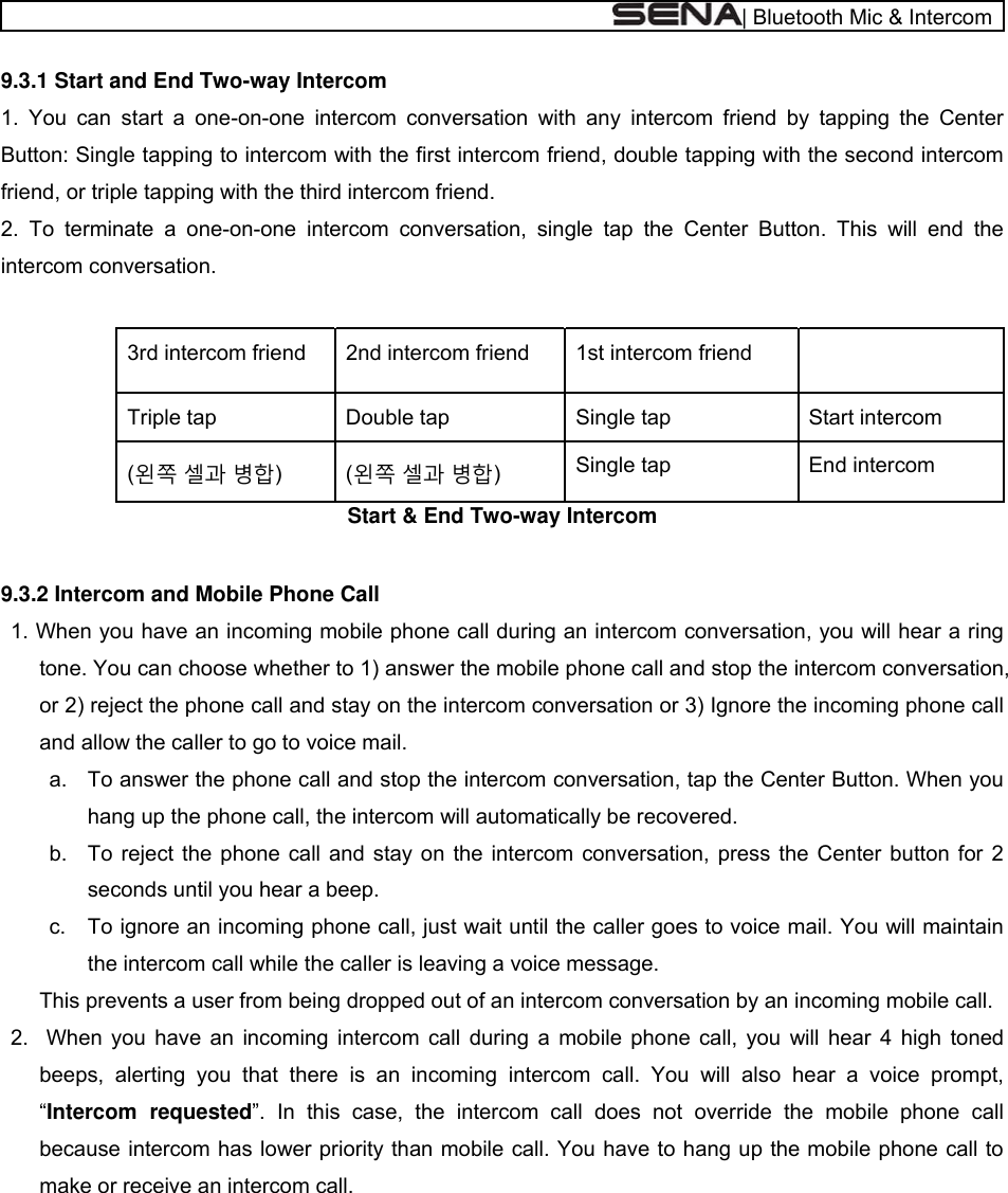  | Bluetooth Mic &amp; Intercom 9.3.1 Start and End Two-way Intercom 1. You can start a one-on-one intercom conversation with any intercom friend by tapping the Center Button: Single tapping to intercom with the first intercom friend, double tapping with the second intercom friend, or triple tapping with the third intercom friend. 2. To terminate a one-on-one intercom conversation, single tap the Center Button. This will end the intercom conversation.       1st intercom friend 2nd intercom friend 3rd intercom friend Start intercom Single tap Double tap Triple tap End intercom Single tap (왼쪽 셀과 병합) (왼쪽 셀과 병합) Start &amp; End Two-way Intercom   9.3.2 Intercom and Mobile Phone Call 1. When you have an incoming mobile phone call during an intercom conversation, you will hear a ring tone. You can choose whether to 1) answer the mobile phone call and stop the intercom conversation, or 2) reject the phone call and stay on the intercom conversation or 3) Ignore the incoming phone call and allow the caller to go to voice mail. a.  To answer the phone call and stop the intercom conversation, tap the Center Button. When you hang up the phone call, the intercom will automatically be recovered. b.  To reject the phone call and stay on the intercom conversation, press the Center button for 2 seconds until you hear a beep. c.  To ignore an incoming phone call, just wait until the caller goes to voice mail. You will maintain the intercom call while the caller is leaving a voice message. This prevents a user from being dropped out of an intercom conversation by an incoming mobile call. 2.  When you have an incoming intercom call during a mobile phone call, you will hear 4 high toned beeps, alerting you that there is an incoming intercom call. You will also hear a voice prompt, “Intercom requested”. In this case, the intercom call does not override the mobile phone call because intercom has lower priority than mobile call. You have to hang up the mobile phone call to make or receive an intercom call.     