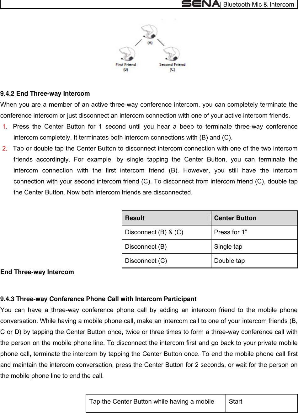  | Bluetooth Mic &amp; Intercom   9.4.2 End Three-way Intercom When you are a member of an active three-way conference intercom, you can completely terminate the conference intercom or just disconnect an intercom connection with one of your active intercom friends. 1.  Press the Center Button for 1 second until you hear a beep to terminate three-way conference intercom completely. It terminates both intercom connections with (B) and (C). 2.  Tap or double tap the Center Button to disconnect intercom connection with one of the two intercom friends accordingly. For example, by single tapping the Center Button, you can terminate the intercom connection with the first intercom friend (B). However, you still have the intercom connection with your second intercom friend (C). To disconnect from intercom friend (C), double tap the Center Button. Now both intercom friends are disconnected.  Center Button Result Press for 1” Disconnect (B) &amp; (C) Single tap Disconnect (B) Double tap Disconnect (C) End Three-way Intercom  9.4.3 Three-way Conference Phone Call with Intercom Participant You can have a three-way conference phone call by adding an intercom friend to the mobile phone conversation. While having a mobile phone call, make an intercom call to one of your intercom friends (B, C or D) by tapping the Center Button once, twice or three times to form a three-way conference call with the person on the mobile phone line. To disconnect the intercom first and go back to your private mobile phone call, terminate the intercom by tapping the Center Button once. To end the mobile phone call first and maintain the intercom conversation, press the Center Button for 2 seconds, or wait for the person on the mobile phone line to end the call.  Start Tap the Center Button while having a mobile 