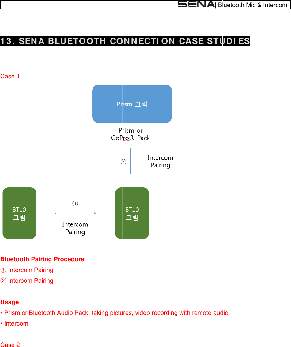    1 3 . S  Case 1  Bluetoo Intercྙ Intercྚ Usage • Prism o• Interco Case 2  SEN A BLoth Pairing Pcom Pairing com Pairing or Bluetooth om LUETOOProcedure Audio Pack:OTH  CO: taking pictuON N ECTures, video reTI ON  CA ecording with| BASE STUh remote audluetooth Mic UDI ES dio  &amp; Intercom