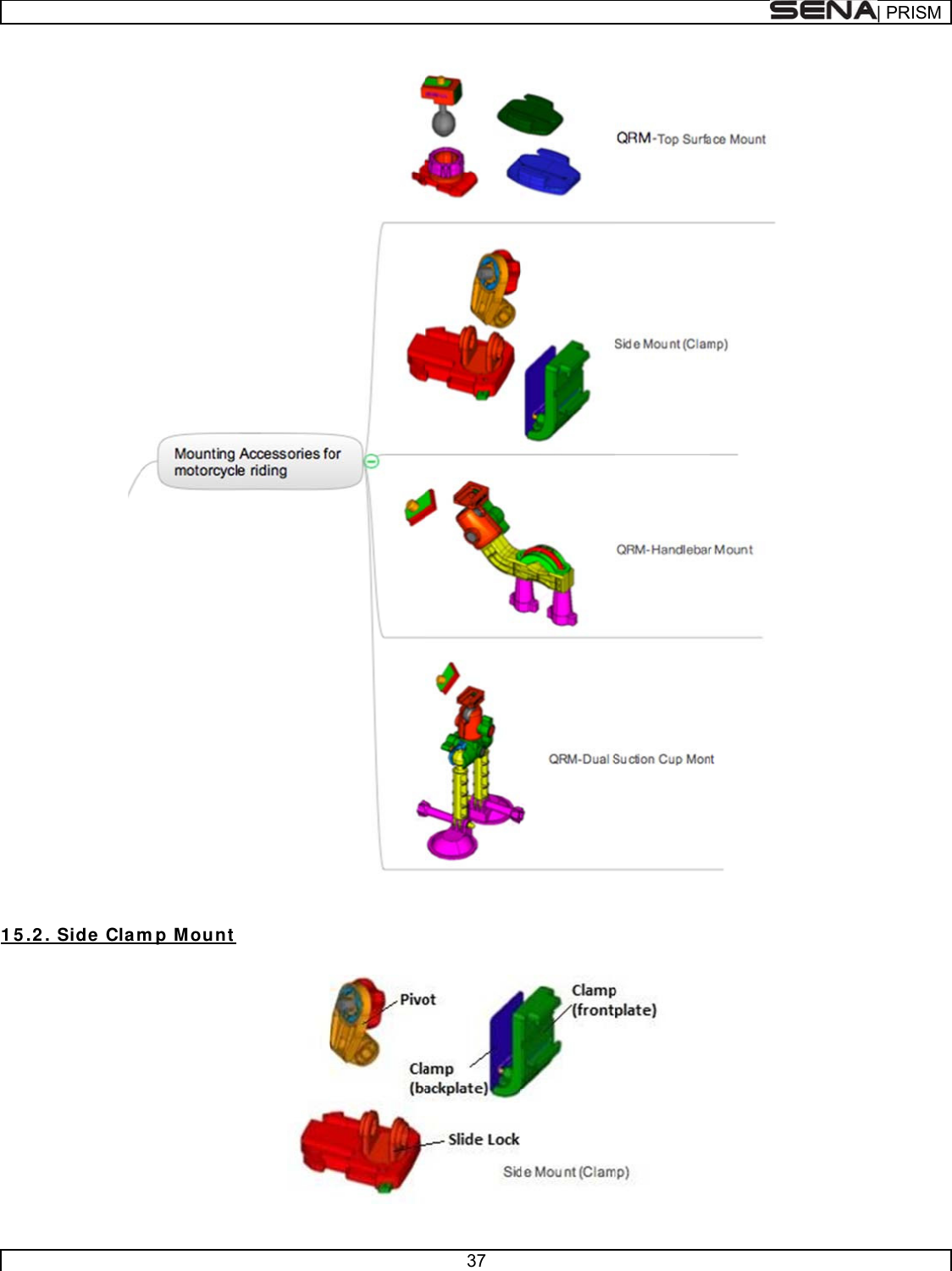       1 5 .2 . Side Clammp M ount 37  | PR RISM