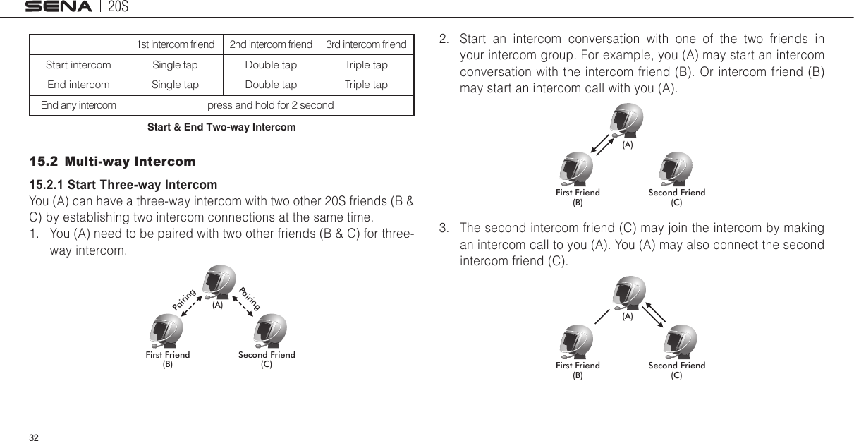 20S321st intercom friend 2nd intercom friend 3rd intercom friendStart intercom Single tap Double tap Triple tapEnd intercom Single tap Double tap  Triple tap End any intercom press and hold for 2 secondStart &amp; End Two-way Intercom 15.2  Multi-way Intercom15.2.1 Start Three-way IntercomYou (A) can have a three-way intercom with two other 20S friends (B &amp; C) by establishing two intercom connections at the same time. 1.  You (A) need to be paired with two other friends (B &amp; C) for three-way intercom.(A)(B)First Friend Second Friend(C)PairingPairing2.  Start an intercom conversation with one of the two friends in your intercom group. For example, you (A) may start an intercom conversation with the intercom friend (B). Or intercom friend (B) may start an intercom call with you (A).  (A)(B)First Friend Second Friend(C)3.  The second intercom friend (C) may join the intercom by making an intercom call to you (A). You (A) may also connect the second intercom friend (C). (A)(B)First Friend Second Friend(C)