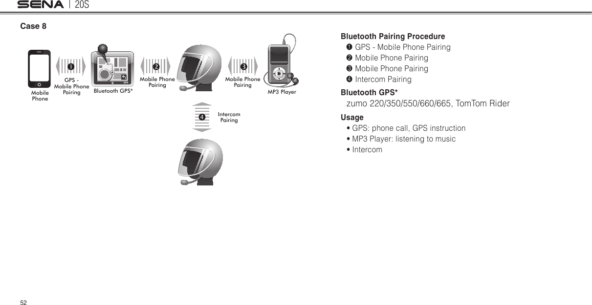 20S52Case 8Mobile PhoneBluetooth GPS*Mobile Phone PairingIntercom PairingMP3 PlayerMobile Phone PairingGPS -  Mobile Phone PairingBluetooth Pairing Procedure1 GPS - Mobile Phone Pairing2 Mobile Phone Pairing3 Mobile Phone Pairing4 Intercom PairingBluetooth GPS*zumo 220/350/550/660/665, TomTom RiderUsage• GPS: phone call, GPS instruction• MP3 Player: listening to music• Intercom