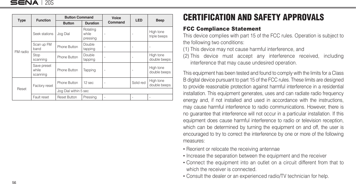 20S56Type Function Button Command Voice Command LED BeepButton DurationFM radioSeek stations Jog DialRotating while pressing- - High tone triple beepsScan up FM band Phone Button Double tapping - - -Stop scanning Phone Button Double tapping - - High tone double beepsSave preset while scanningPhone Button Tapping - - High tone double beepsResetFactory reset Phone Button 12 sec -Solid red High tone double beepsJog Dial within 5 secFault reset Reset Button Pressing - - -CERTIFICATION AND SAFETY APPROVALSFCC Compliance StatementThis device complies with part 15 of the FCC rules. Operation is subject to the following two conditions: (1) This device may not cause harmful interference, and (2)  This device must accept any interference received, including interference that may cause undesired operation. This equipment has been tested and found to comply with the limits for a Class B digital device pursuant to part 15 of the FCC rules. These limits are designed to provide reasonable protection against harmful interference in a residential installation. This equipment generates, uses and can radiate radio frequency energy and, if not installed and used in accordance with the instructions, may cause harmful interference to radio communications. However, there is no guarantee that interference will not occur in a particular installation. If this equipment does cause harmful interference to radio or television reception, which can be determined by turning the equipment on and off, the user is encouraged to try to correct the interference by one or more of the following measures:• Reorient or relocate the receiving antennae•  Increase the separation between the equipment and the receiver•  Connect the equipment into an outlet on a circuit different from that to which the receiver is connected.•  Consult the dealer or an experienced radio/TV technician for help.