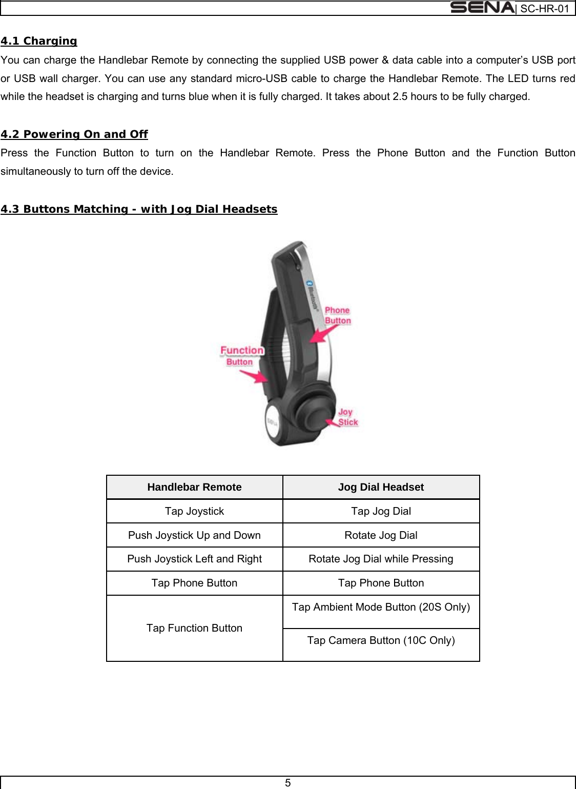  | SC-HR-01  5  4.1 Charging You can charge the Handlebar Remote by connecting the supplied USB power &amp; data cable into a computer’s USB port or USB wall charger. You can use any standard micro-USB cable to charge the Handlebar Remote. The LED turns red while the headset is charging and turns blue when it is fully charged. It takes about 2.5 hours to be fully charged.  4.2 Powering On and Off Press the Function Button to turn on the Handlebar Remote. Press the Phone Button and the Function Button simultaneously to turn off the device.   4.3 Buttons Matching - with Jog Dial Headsets    Handlebar Remote Jog Dial Headset Tap Joystick  Tap Jog Dial Push Joystick Up and Down  Rotate Jog Dial Push Joystick Left and Right  Rotate Jog Dial while Pressing Tap Phone Button  Tap Phone Button Tap Function Button Tap Ambient Mode Button (20S Only) Tap Camera Button (10C Only)      