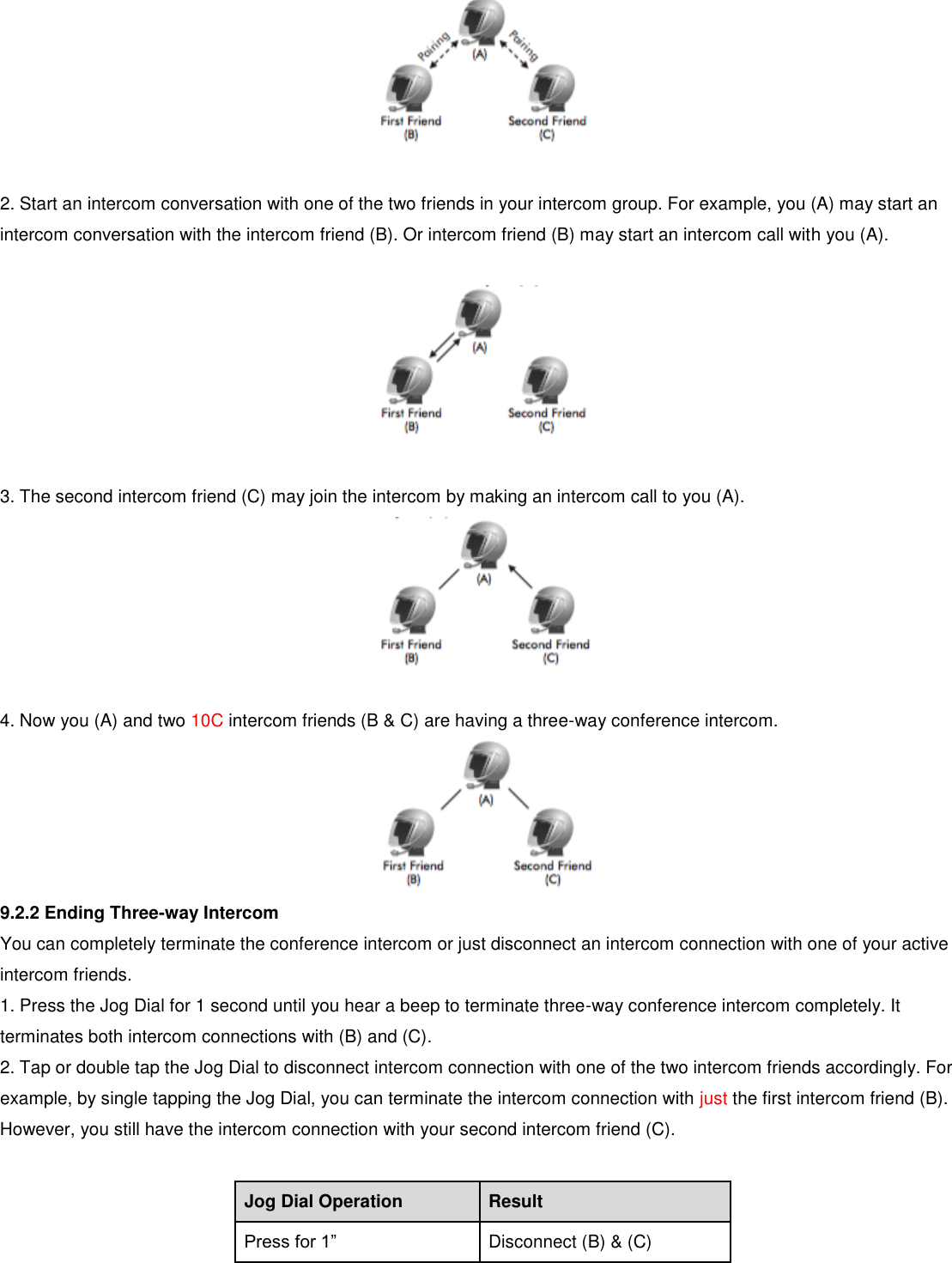   2. Start an intercom conversation with one of the two friends in your intercom group. For example, you (A) may start an intercom conversation with the intercom friend (B). Or intercom friend (B) may start an intercom call with you (A).    3. The second intercom friend (C) may join the intercom by making an intercom call to you (A).   4. Now you (A) and two 10C intercom friends (B &amp; C) are having a three-way conference intercom.  9.2.2 Ending Three-way Intercom You can completely terminate the conference intercom or just disconnect an intercom connection with one of your active intercom friends. 1. Press the Jog Dial for 1 second until you hear a beep to terminate three-way conference intercom completely. It terminates both intercom connections with (B) and (C). 2. Tap or double tap the Jog Dial to disconnect intercom connection with one of the two intercom friends accordingly. For example, by single tapping the Jog Dial, you can terminate the intercom connection with just the first intercom friend (B). However, you still have the intercom connection with your second intercom friend (C).  Jog Dial Operation Result Press for 1” Disconnect (B) &amp; (C) 