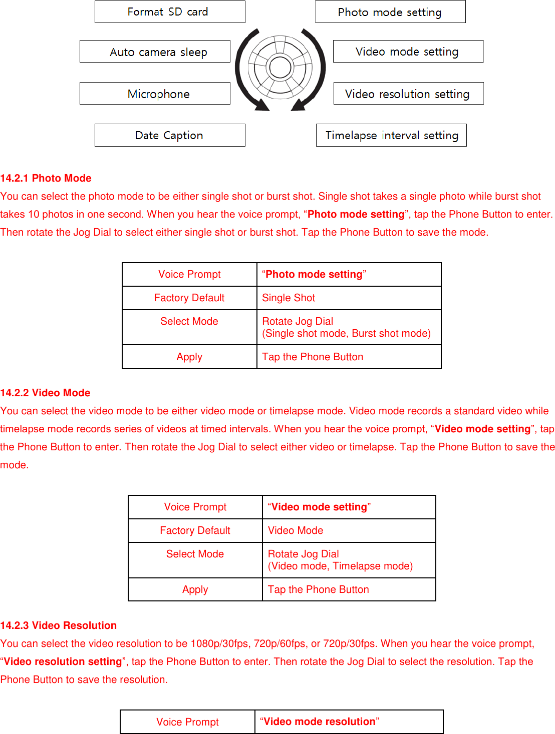   14.2.1 Photo Mode You can select the photo mode to be either single shot or burst shot. Single shot takes a single photo while burst shot takes 10 photos in one second. When you hear the voice prompt, “Photo mode setting”, tap the Phone Button to enter. Then rotate the Jog Dial to select either single shot or burst shot. Tap the Phone Button to save the mode.  Voice Prompt “Photo mode setting” Factory Default Single Shot Select Mode Rotate Jog Dial (Single shot mode, Burst shot mode) Apply Tap the Phone Button  14.2.2 Video Mode You can select the video mode to be either video mode or timelapse mode. Video mode records a standard video while timelapse mode records series of videos at timed intervals. When you hear the voice prompt, “Video mode setting”, tap the Phone Button to enter. Then rotate the Jog Dial to select either video or timelapse. Tap the Phone Button to save the mode.  Voice Prompt “Video mode setting” Factory Default Video Mode Select Mode Rotate Jog Dial (Video mode, Timelapse mode) Apply Tap the Phone Button  14.2.3 Video Resolution You can select the video resolution to be 1080p/30fps, 720p/60fps, or 720p/30fps. When you hear the voice prompt, “Video resolution setting”, tap the Phone Button to enter. Then rotate the Jog Dial to select the resolution. Tap the Phone Button to save the resolution.  Voice Prompt “Video mode resolution” 