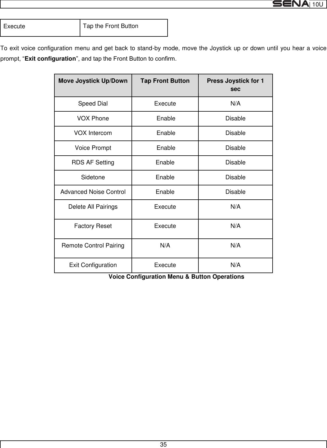  | 10U   35  Execute Tap the Front Button  To exit voice configuration menu and get back to stand-by mode, move the Joystick up or down until you hear a voice Exit configuration  Move Joystick Up/Down Tap Front Button Press Joystick for 1 sec Speed Dial Execute  N/A VOX Phone  Enable  Disable VOX Intercom   Enable  Disable Voice Prompt  Enable  Disable RDS AF Setting Enable Disable Sidetone Enable Disable Advanced Noise Control Enable Disable Delete All Pairings  Execute  N/A Factory Reset Execute N/A Remote Control Pairing N/A N/A Exit Configuration  Execute  N/A               Voice Configuration Menu &amp; Button Operations      