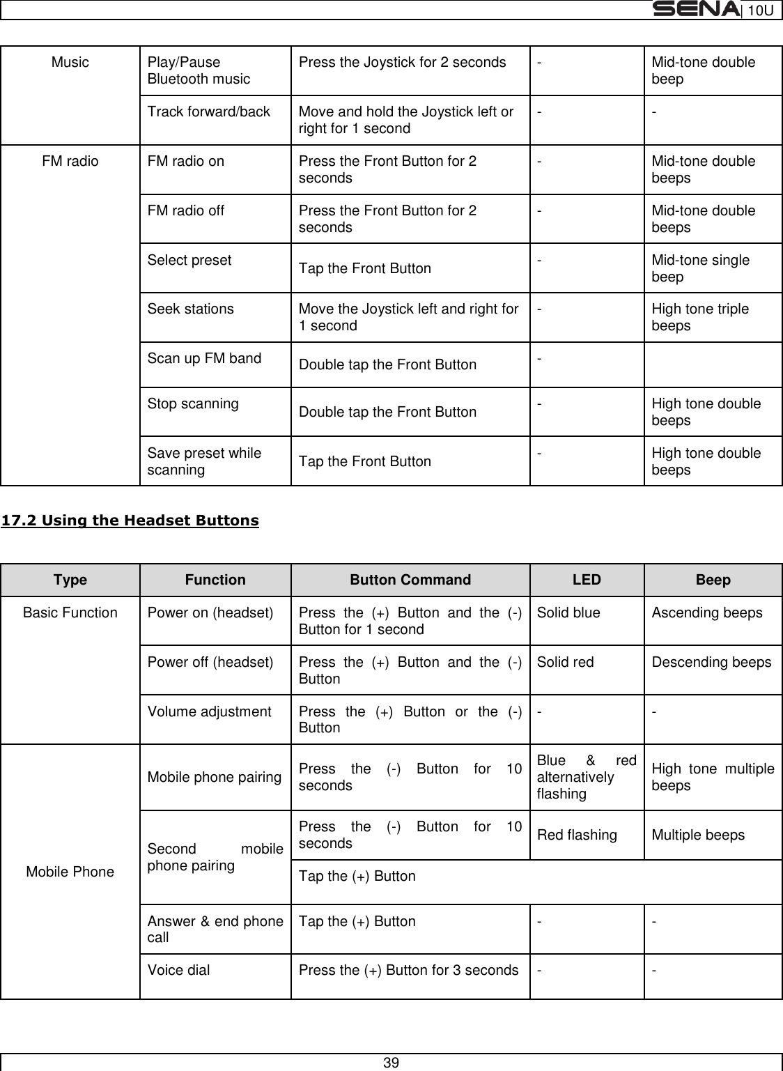  | 10U   39  Music Play/Pause Bluetooth music Press the Joystick for 2 seconds - Mid-tone double beep Track forward/back Move and hold the Joystick left or right for 1 second - - FM radio FM radio on Press the Front Button for 2 seconds - Mid-tone double beeps FM radio off  Press the Front Button for 2 seconds - Mid-tone double beeps Select preset  Tap the Front Button - Mid-tone single beep Seek stations Move the Joystick left and right for 1 second - High tone triple beeps Scan up FM band Double tap the Front Button -  Stop scanning Double tap the Front Button - High tone double beeps Save preset while scanning Tap the Front Button - High tone double beeps  17.2 Using the Headset Buttons   Type Function Button Command LED Beep Basic Function Power on (headset) Press  the  (+)  Button  and  the  (-) Button for 1 second Solid blue Ascending beeps Power off (headset) Press  the  (+)  Button  and  the  (-) Button  Solid red Descending beeps Volume adjustment Press  the  (+)  Button  or  the  (-) Button - - Mobile Phone Mobile phone pairing Press  the  (-)  Button  for  10 seconds Blue  &amp;  red alternatively flashing High  tone  multiple beeps Second  mobile phone pairing Press  the  (-)  Button  for  10 seconds Red flashing Multiple beeps Tap the (+) Button Answer &amp; end phone call Tap the (+) Button - - Voice dial Press the (+) Button for 3 seconds - - 