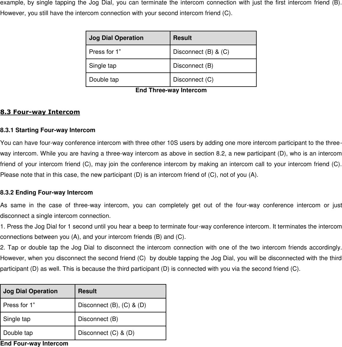 example, by single tapping the Jog Dial,  you can terminate the intercom connection with just the first intercom friend (B). However, you still have the intercom connection with your second intercom friend (C).  Jog Dial Operation Result Press for 1” Disconnect (B) &amp; (C) Single tap Disconnect (B) Double tap Disconnect (C) End Three-way Intercom  8.3 Four-way Intercom 8.3.1 Starting Four-way Intercom You can have four-way conference intercom with three other 10S users by adding one more intercom participant to the three-way intercom. While you are having a three-way intercom as above in section 8.2, a new participant (D), who is an intercom friend of your intercom friend (C), may join the conference intercom by making an intercom call to your intercom friend (C). Please note that in this case, the new participant (D) is an intercom friend of (C), not of you (A). 8.3.2 Ending Four-way Intercom As  same  in  the  case  of  three-way  intercom,  you  can  completely  get  out  of  the  four-way  conference  intercom  or  just disconnect a single intercom connection. 1. Press the Jog Dial for 1 second until you hear a beep to terminate four-way conference intercom. It terminates the intercom connections between you (A), and your intercom friends (B) and (C). 2. Tap or double tap the Jog Dial to disconnect the intercom  connection with one of the two intercom friends accordingly. However, when you disconnect the second friend (C)  by double tapping the Jog Dial, you will be disconnected with the third participant (D) as well. This is because the third participant (D) is connected with you via the second friend (C).  Jog Dial Operation Result Press for 1” Disconnect (B), (C) &amp; (D) Single tap Disconnect (B) Double tap Disconnect (C) &amp; (D) End Four-way Intercom      