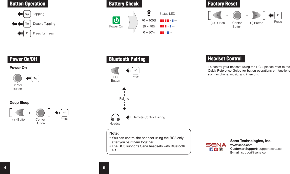 Battery Check70 ~ 100%30 ~ 70%0 ~ 30%      -    ...   -    ...-    ...Power OnStatus LEDBluetooth Pairing8”Press(+)  ButtonRemote Control PairingHeadsetPairingNote:• You can control the headset using the RC3 only after you pair them together.• The RC3 supports Sena headsets with Bluetooth 4.1.Factory Reset1”Press(-) Button(+) Button+ +Center ButtonHeadset ControlTo control your headset using the RC3, please refer to the Quick Reference Guide for button operations on functions such as phone, music, and intercom.Sena Technologies, Inc.www.sena.comCustomer Support: support.sena.comE-mail: support@sena.com4 5Button OperationPress for 1 sec1”TappingTapDouble TappingTapPower On/OffTapPower OnCenter ButtonDeep Sleep1”Press(+) Button+Center Button