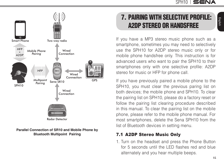 15SPH10EnglishParallel Connection of SR10 and Mobile Phone by  Bluetooth Multipoint  PairingSmart Phone Two-way radioGPSSena SR10Radar DetectorHFP+A2DPMobile Phone PairingMultipoint PairingHFPWiredConnectionWiredConnectionWiredConnectionSPH107. PAIRING WITH SELECTIVE PROFILE: A2DP STEREO OR HANDSFREEIf you have a MP3 stereo music phone such as a smartphone, sometimes you may need to selectively use the SPH10 for A2DP stereo music only or for mobile phone handsfree only. This instruction is for advanced users who want to pair the SPH10 to their smartphones only with one selective prole: A2DPstereo for music or HFP for phone call.If you have previously paired a mobile phone to the SPH10, you must clear the previous paring list on both devices; the mobile phone and SPH10. To clear the pairing list on SPH10, please do a factory reset or follow the pairing list clearing procedure described in this manual. To clear the pairing list on the mobile phone, please refer to the mobile phone manual. For most smartphones, delete the Sena SPH10 from the list of Bluetooth devices in setting menu.7.1  A2DP Stereo Music Only1. Turn on the headset and press the Phone Button for5 secondsuntilthe LEDashesredand bluealternately and you hear multiple beeps.