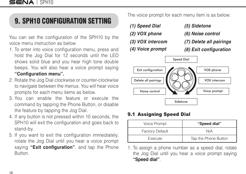 SPH10189. SPH10 CONFIGURATION SETTINGYou can set the conguration of the SPH10 by thevoice menu instruction as below. 1.Toenterintovoicecongurationmenu,pressandhold the Jog Dial for 12 seconds until the LED shows solid blue and you hear high tone double beeps. You will also hear a voice prompt saying “Conguration menu”.2. Rotate the Jog Dial clockwise or counter-clockwise to navigate between the menus. You will hear voice prompts for each menu items as below.3. You can enable the feature or execute the command by tapping the Phone Button, or disable the feature by tapping the Jog Dial. 4.  If any button is not pressed within 10 seconds, the SPH10willexitthecongurationandgoesbacktostand-by. 5.If you want to exit the conguration immediately,rotate the Jog Dial until you hear a voice prompt saying  “Exit  conguration”, and tap the Phone Button.Thevoicepromptforeachmenuitemisasbelow:(1) Speed Dial  (5) Sidetone(2) VOX phone (6) Noise control(3) VOX intercom  (7) Delete all pairings(4) Voice prompt (8) Exit conguration Speed DialVoice promptSidetoneExit configurationNoise controlVOX phoneDelete all pairings VOX intercom9.1  Assigning Speed Dial Voice Prompt “Speed dial”Factory Default N/AExecute Tap the Phone Button1. To assign a phone number as a speed dial, rotate the Jog Dial until you hear a voice prompt saying “Speed dial”.