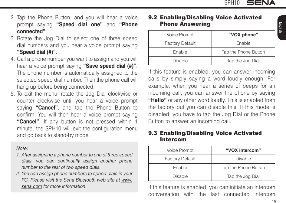 19SPH10English2. Tap the Phone Button, and you will hear a voice prompt saying “Speed dial one” and “Phone connected”.3. Rotate the Jog Dial to select one of three speed dial numbers and you hear a voice prompt saying “Speed dial (#)”. 4.  Call a phone number you want to assign and you will hear a voice prompt saying “Save speed dial (#)”. The phone number is automatically assigned to the selected speed dial number. Then the phone call will hang up before being connected.5. To exit the menu, rotate the Jog Dial clockwise or counter clockwise until you hear a voice prompt saying  “Cancel”, and tap the Phone Button to conrm. You will then hear a voice prompt saying“Cancel”. If any button is not pressed within 1 minute, the SPH10 will exit the conguration menuand go back to stand-by mode. Note:1.  After assigning a phone number to one of three speed dials,  you  can  continually  assign  another  phone number to the rest of two speed dials.2.  You can assign phone numbers to speed dials in your PC. Please visit the Sena Bluetooth web site at www.sena.com for more information.9.2  Enabling/Disabling Voice Activated Phone Answering Voice Prompt “VOX phone”Factory Default EnableEnable Tap the Phone ButtonDisable Tap the Jog DialIf this feature is enabled, you can answer incoming calls by simply saying a word loudly enough. For example, when you hear a series of beeps for an incoming call, you can answer the phone by saying “Hello” or any other word loudly. This is enabled from the factory but you can disable this. If this mode is disabled, you have to tap the Jog Dial or the Phone Button to answer an incoming call.9.3  Enabling/Disabling Voice Activated Intercom Voice Prompt “VOX intercom”Factory Default DisableEnable Tap the Phone ButtonDisable Tap the Jog DialIf this feature is enabled, you can initiate an intercom conversation with the last connected intercom 