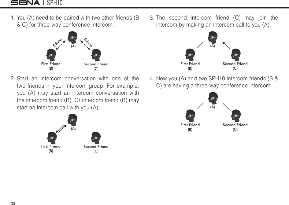 SPH10301.  You (A) need to be paired with two other friends (B &amp; C) for three-way conference intercom.(A)First Friend(B)PairingPairingSecond Friend (C)2.  Start an intercom conversation with one of the two friends in your intercom group. For example, you (A) may start an intercom conversation with the intercom friend (B). Or intercom friend (B) may start an intercom call with you (A). (A)First Friend(B)Second Friend (C)3. The second intercom friend (C) may join the intercom by making an intercom call to you (A). (A)First Friend(B)Second Friend (C)4. Now you (A) and two SPH10 intercom friends (B &amp; C) are having a three-way conference intercom.(A)First Friend(B)Second Friend (C)